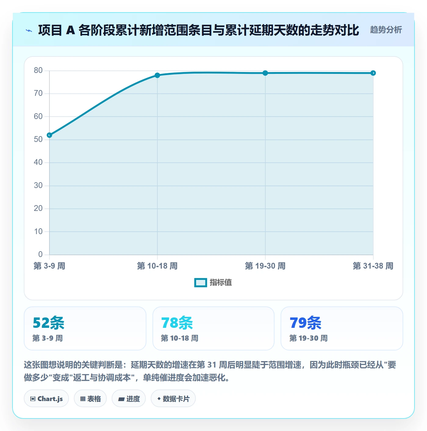 工作范围管理指南:管理层如何做好项目范围,风险控制全流程
