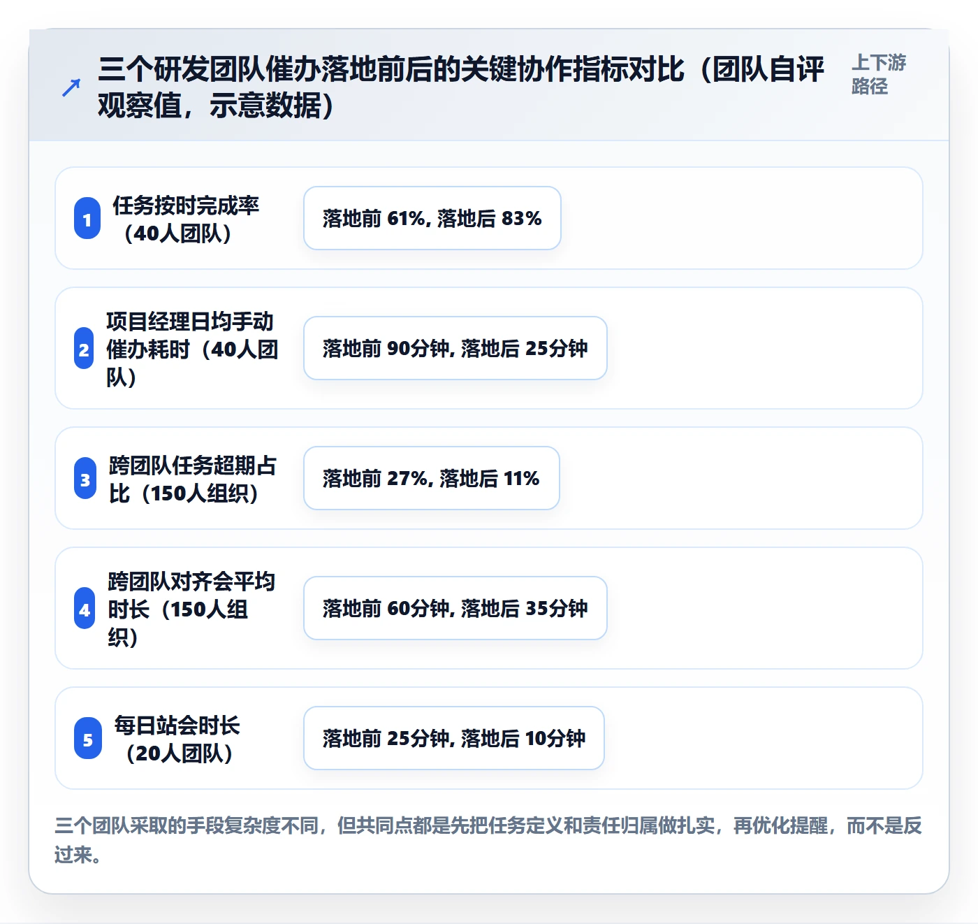 任务提醒催办教程:研发团队落地方案,避坑指南