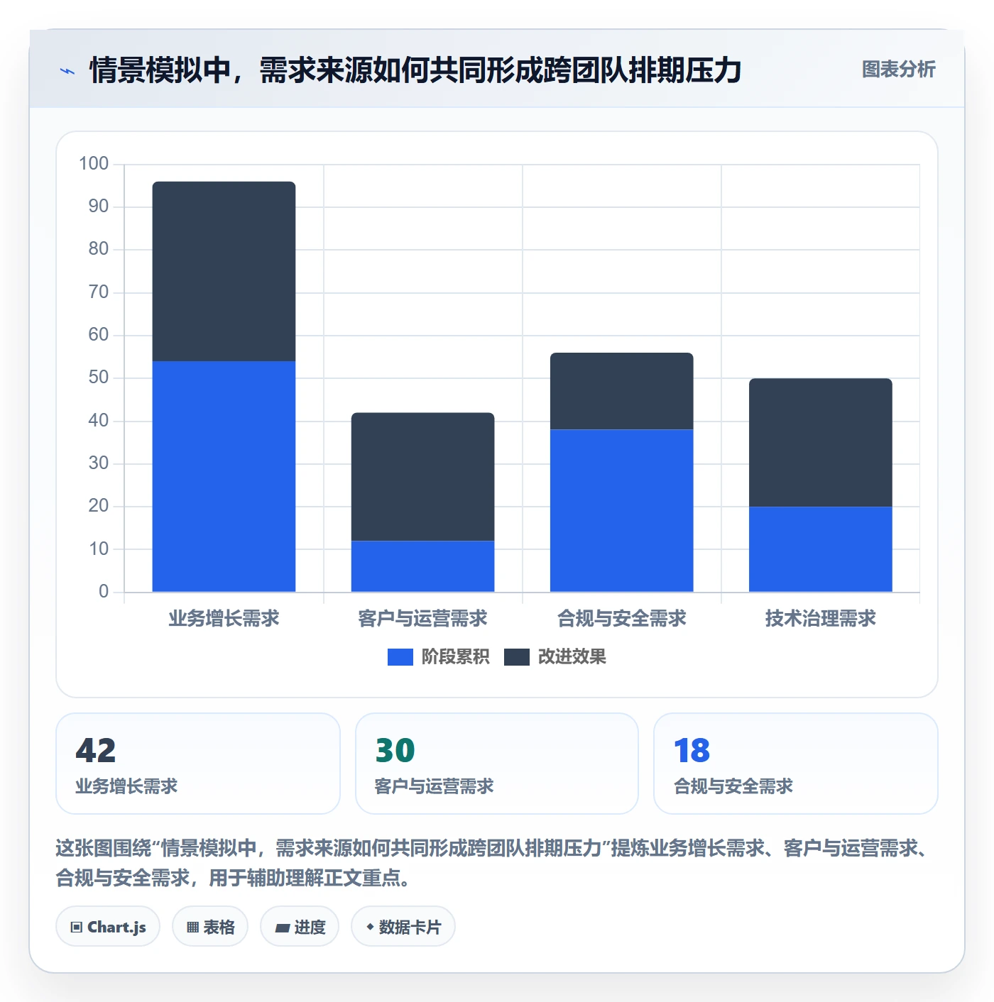 需求排期怎么做？企业管理者制度设计：需求排期从0到1