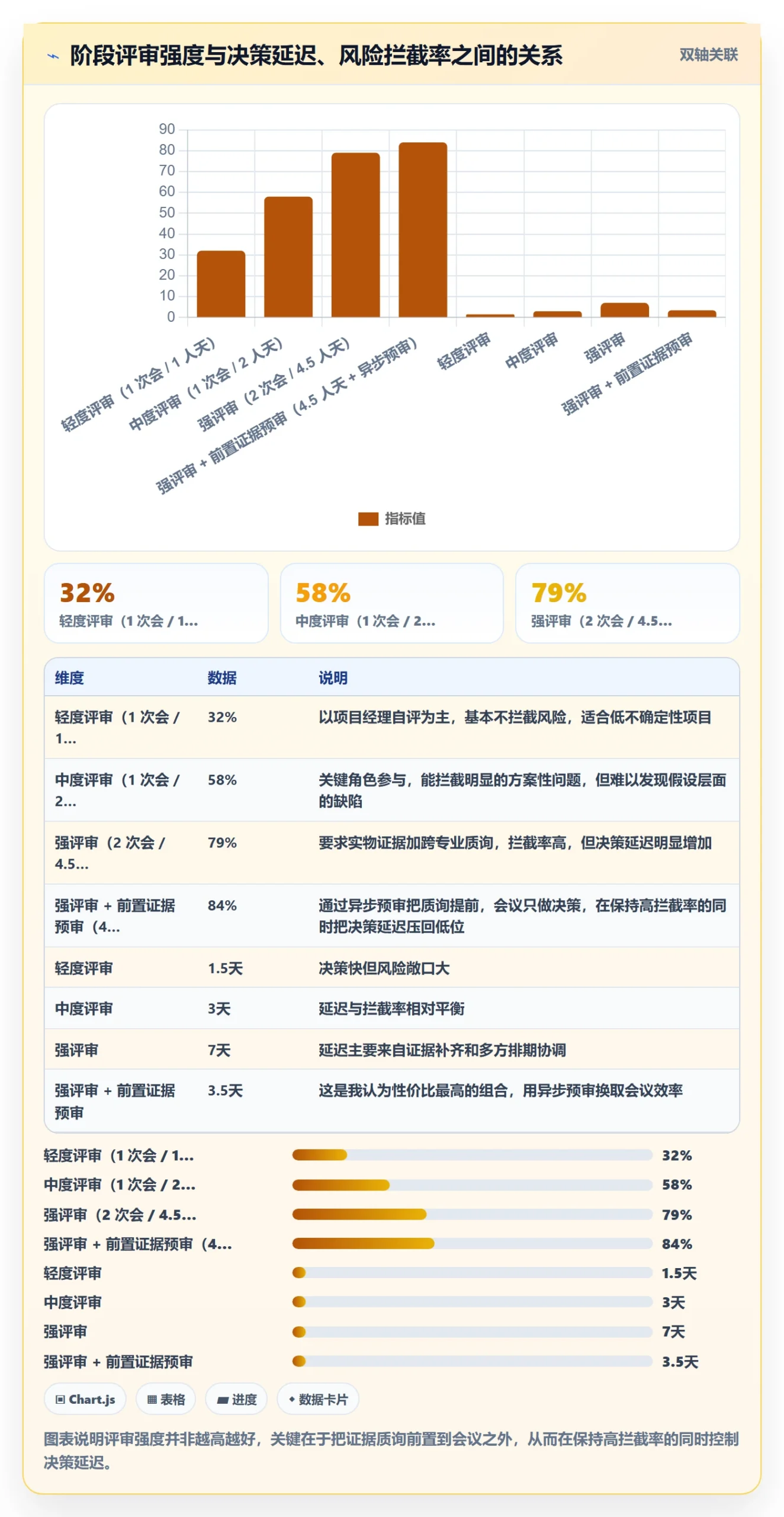 项目阶段最佳实践:企业管理者项目阶段最佳实践,常见问题