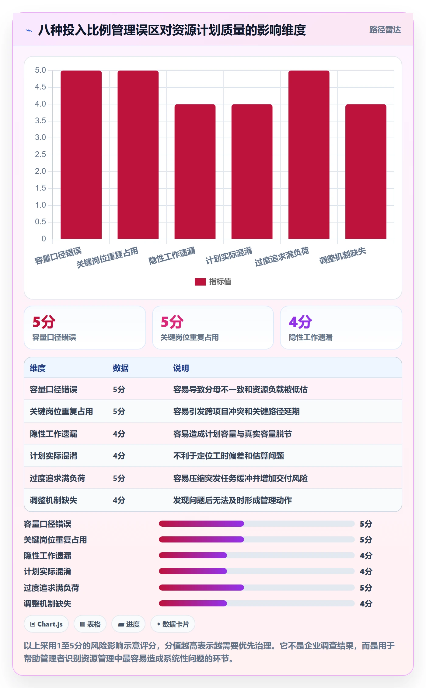 投入比例管理方法大全：项目成员人力资源计划入门指南落地清单