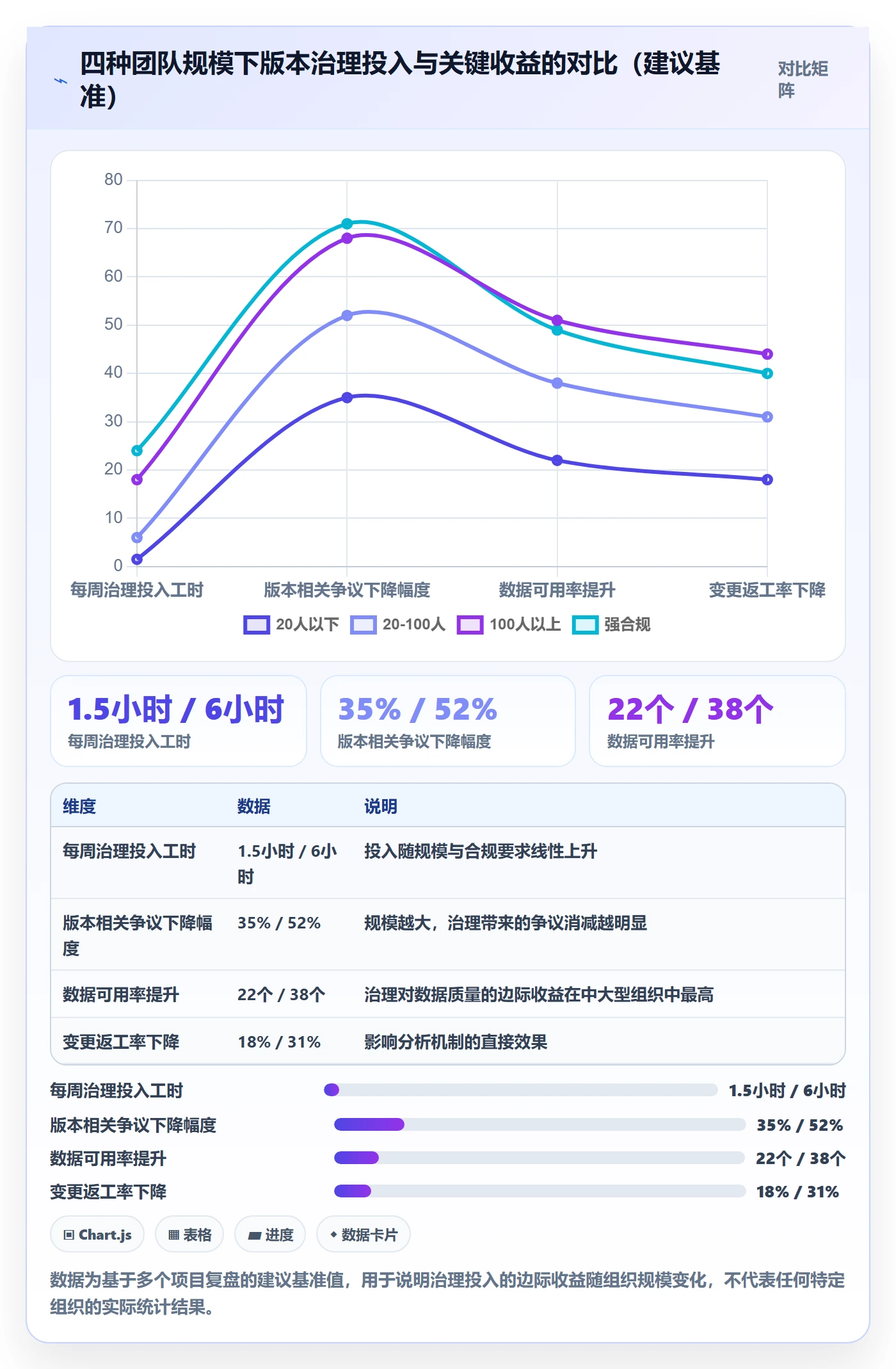 计划版本管理指南：项目负责人如何做好项目规划，数据分析全流程