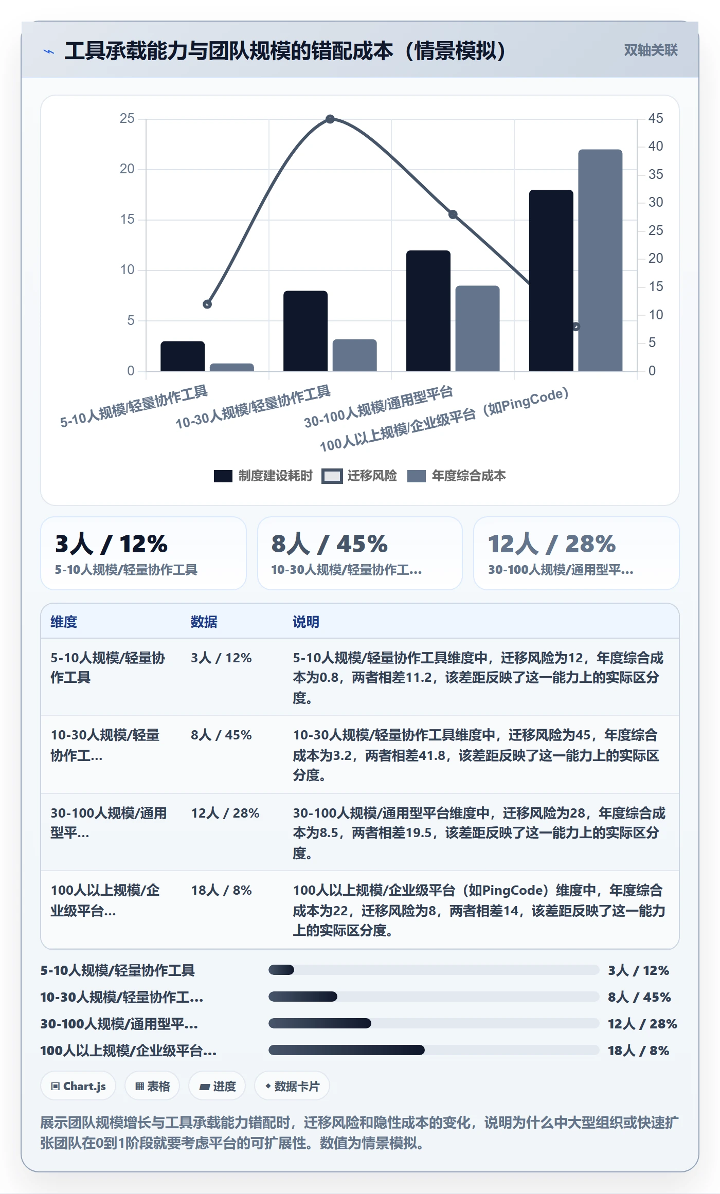 开始怎么做?项目成员制度设计:任务执行从0到1