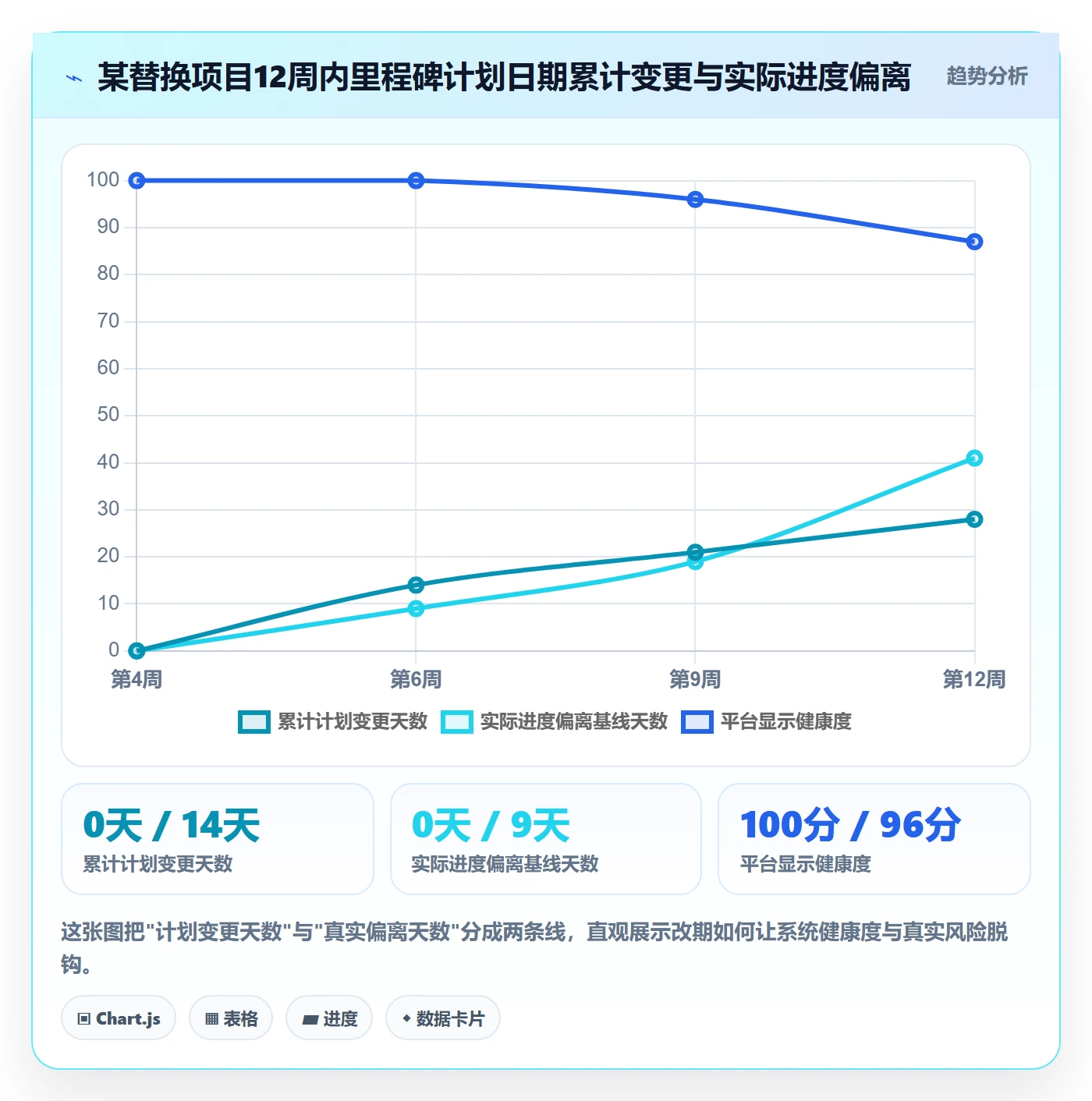 里程碑落地方案:管理层开展里程碑的数据分析案例解析