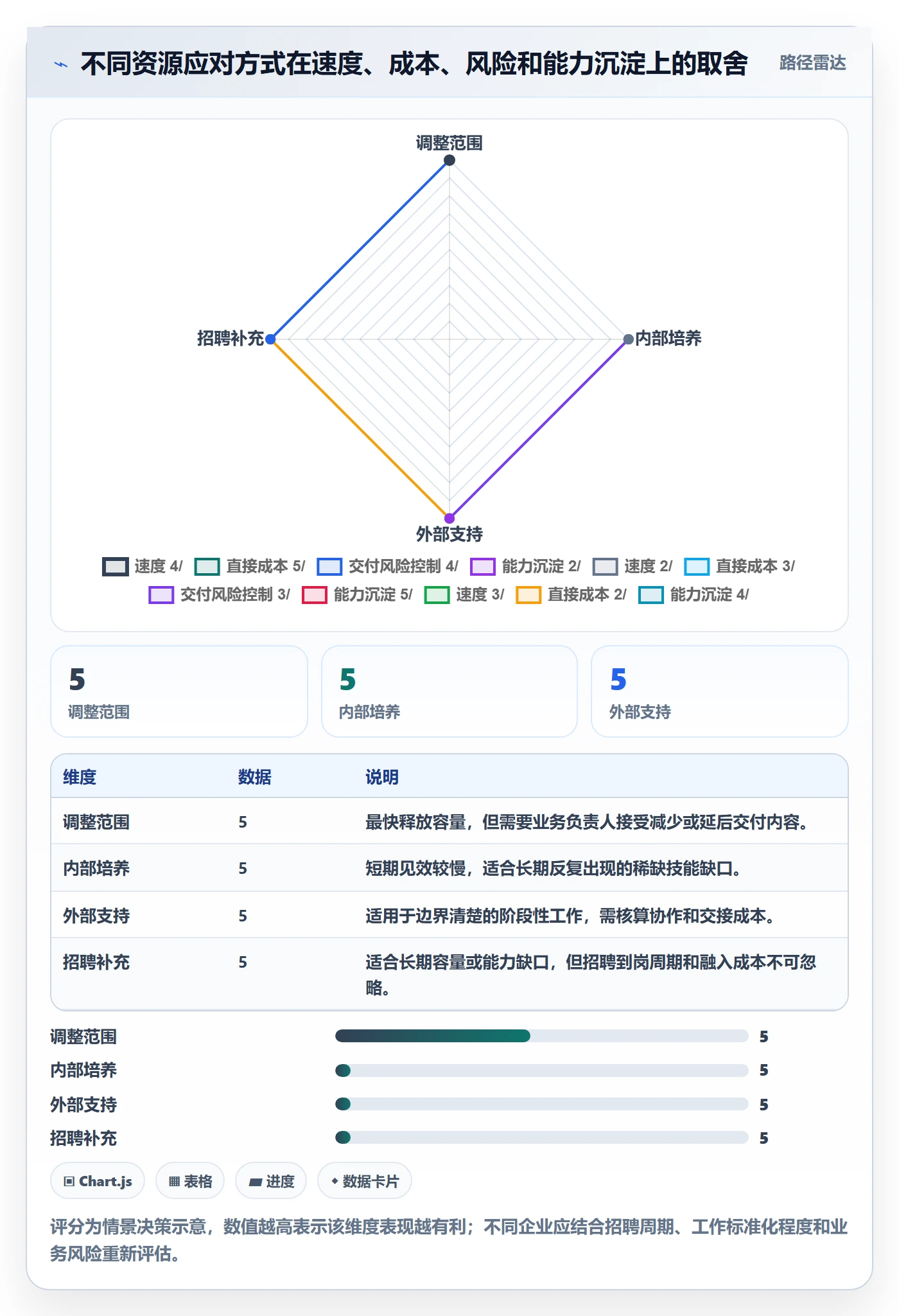 资源落地方案:管理层开展资源管理的数据分析案例解析