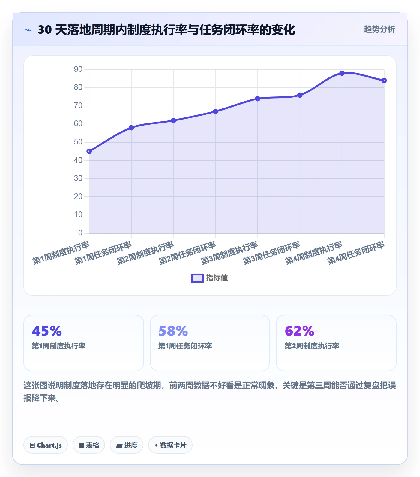 督办管理方法大全:项目经理任务提醒制度设计落地清单