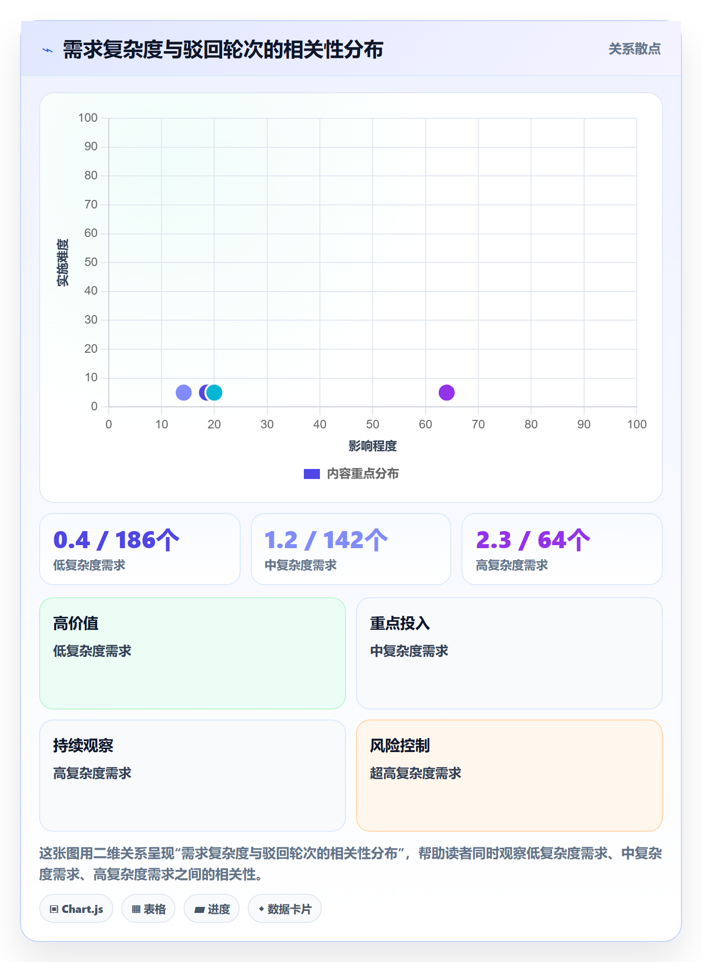 驳回实操方法：产品经理提升任务验收效率的效率提升方法与模板