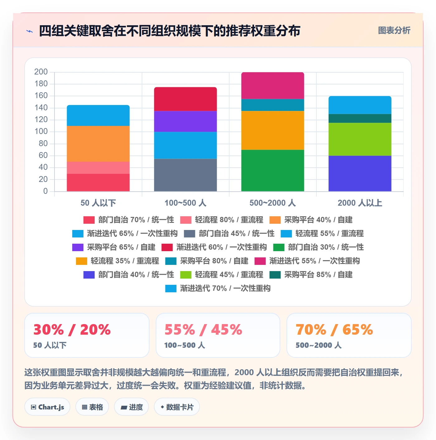 项目模板模板阶段全流程：跨部门团队实操方法与一文讲清