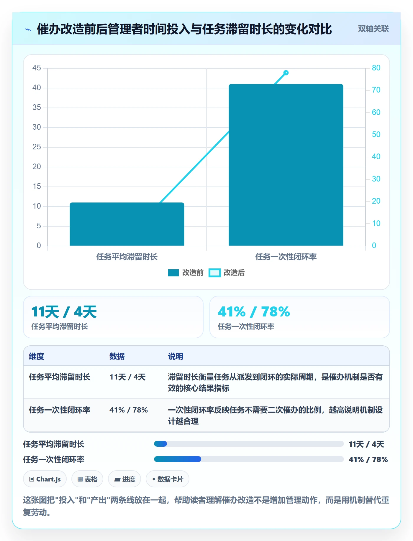 催办落地方案：企业管理者开展任务提醒的效率提升案例解析
