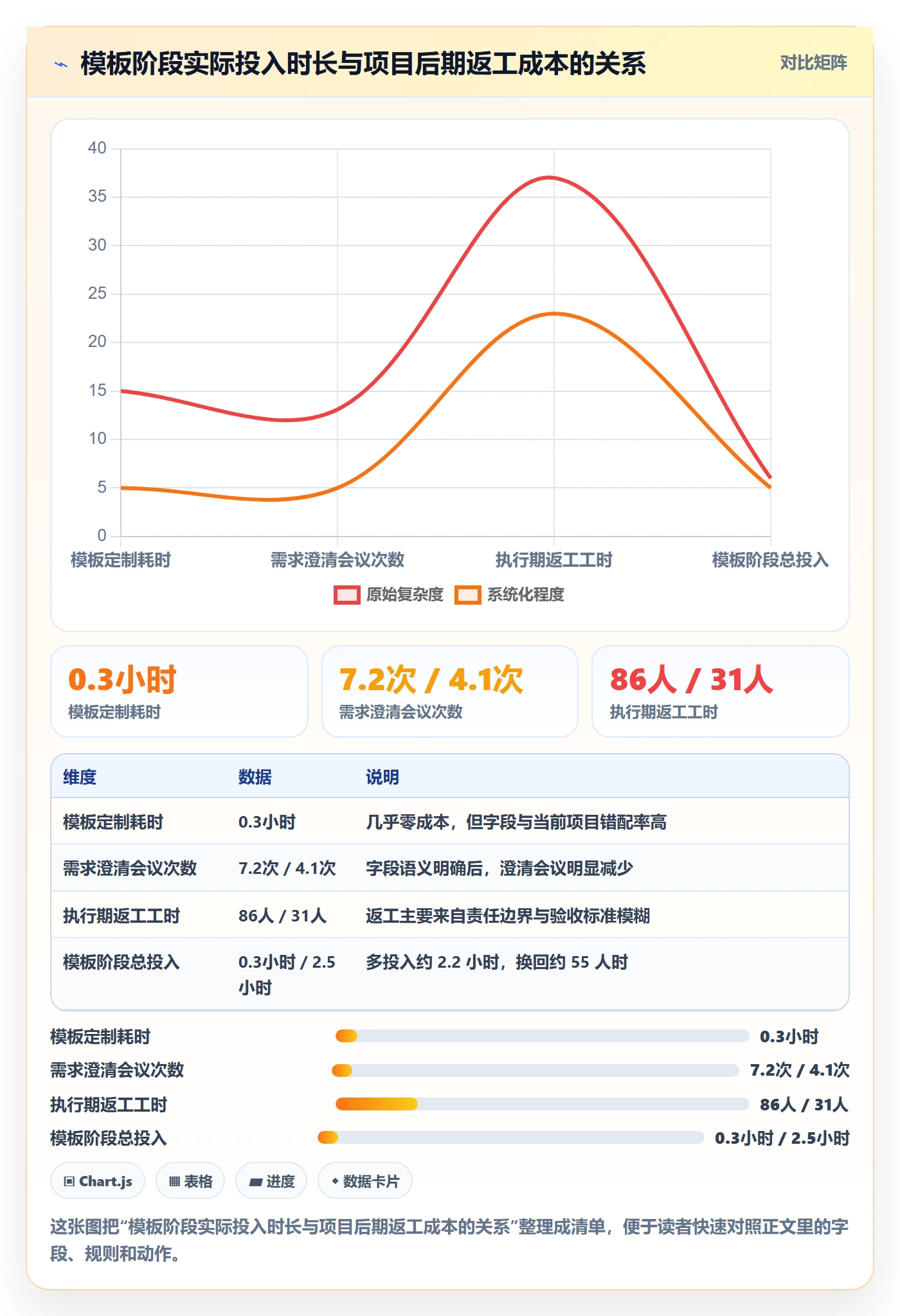 模板阶段最佳实践：项目经理项目模板入门指南，常见问题