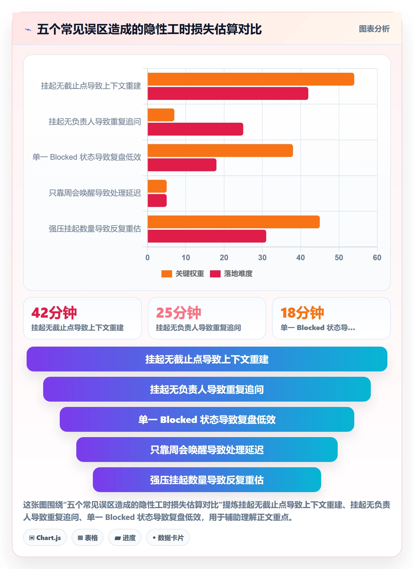 挂起管理方法大全:产品经理任务执行效率提升落地清单