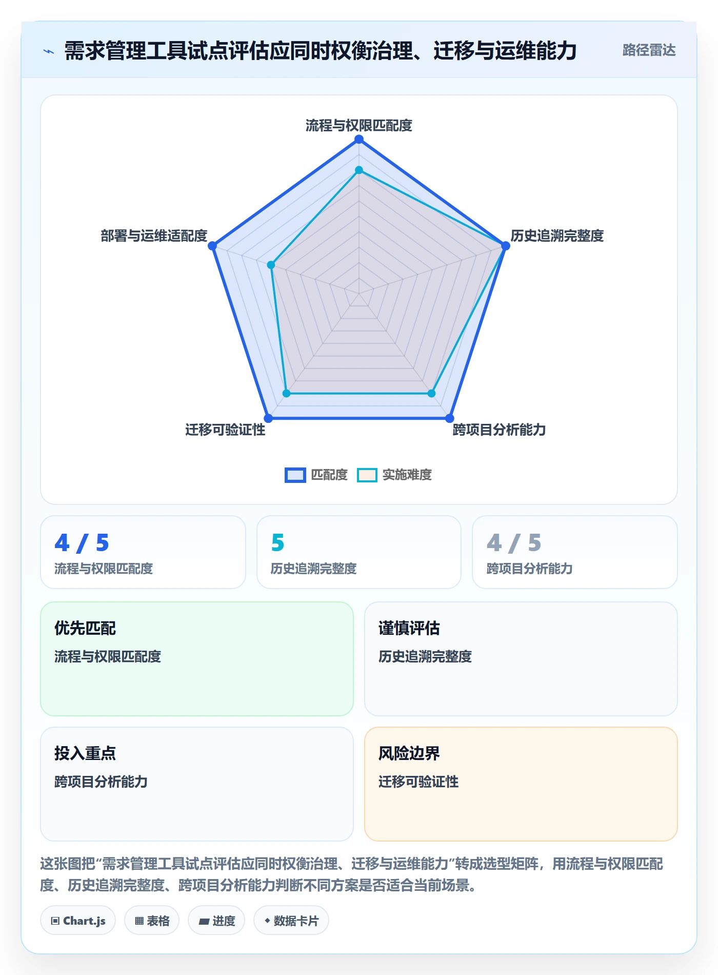 需求管理如何做好需求状态?PMO协同管理与操作步骤