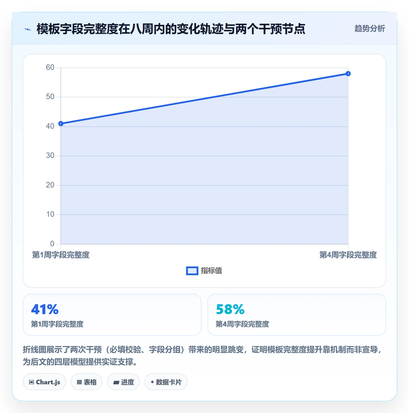 模板任务落地方案：跨部门团队开展项目模板的数据分析案例解析