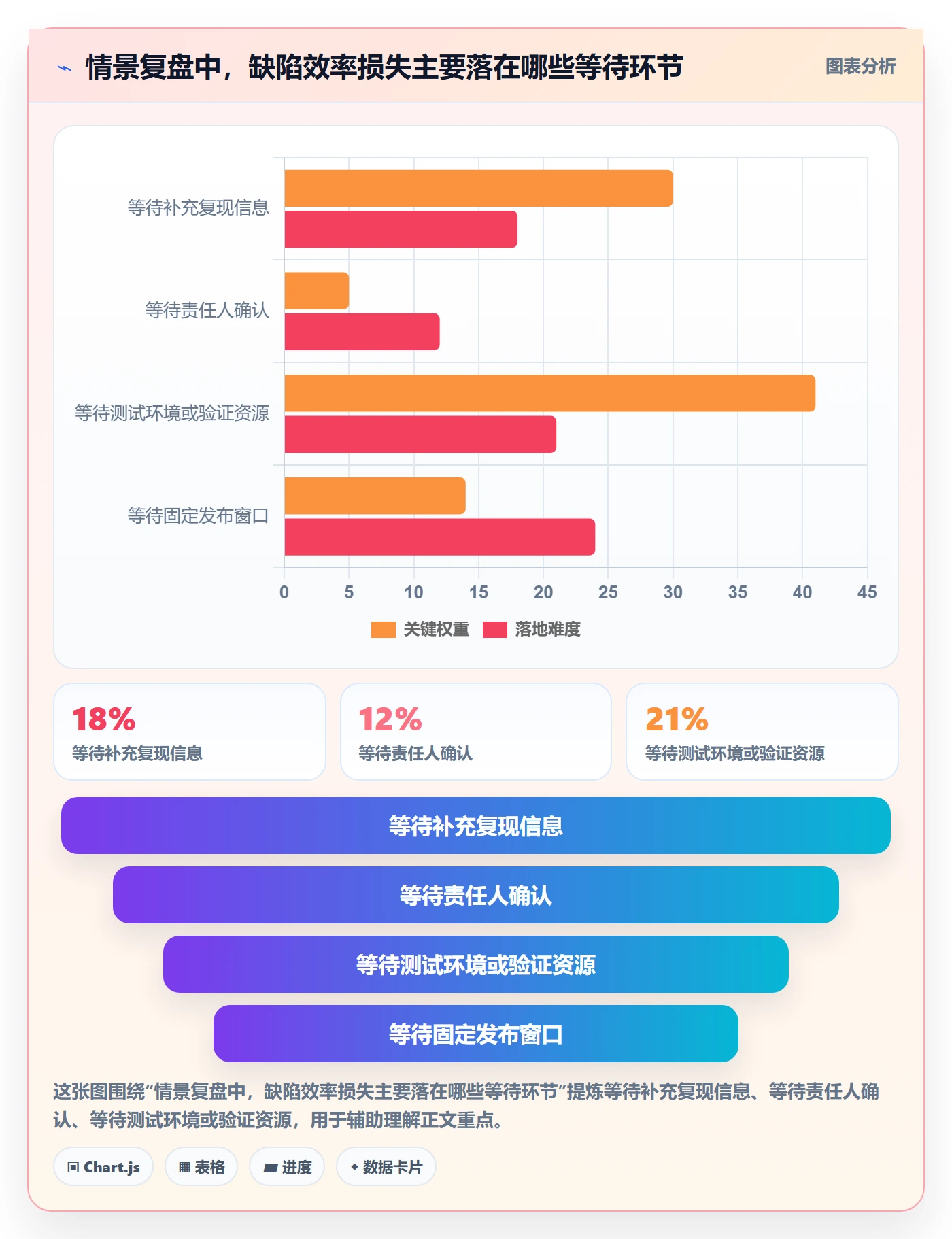 关闭实操方法:研发团队提升Bug / 缺陷效率的流程优化方法与模板