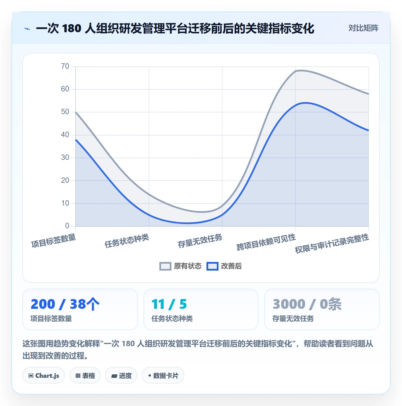 目标进度管理方法大全:项目成员项目目标实操方法落地清单