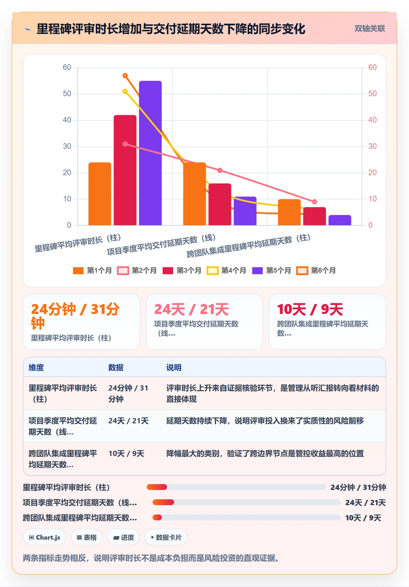 关键节点流程与规范:PMO里程碑入门指南关键指标