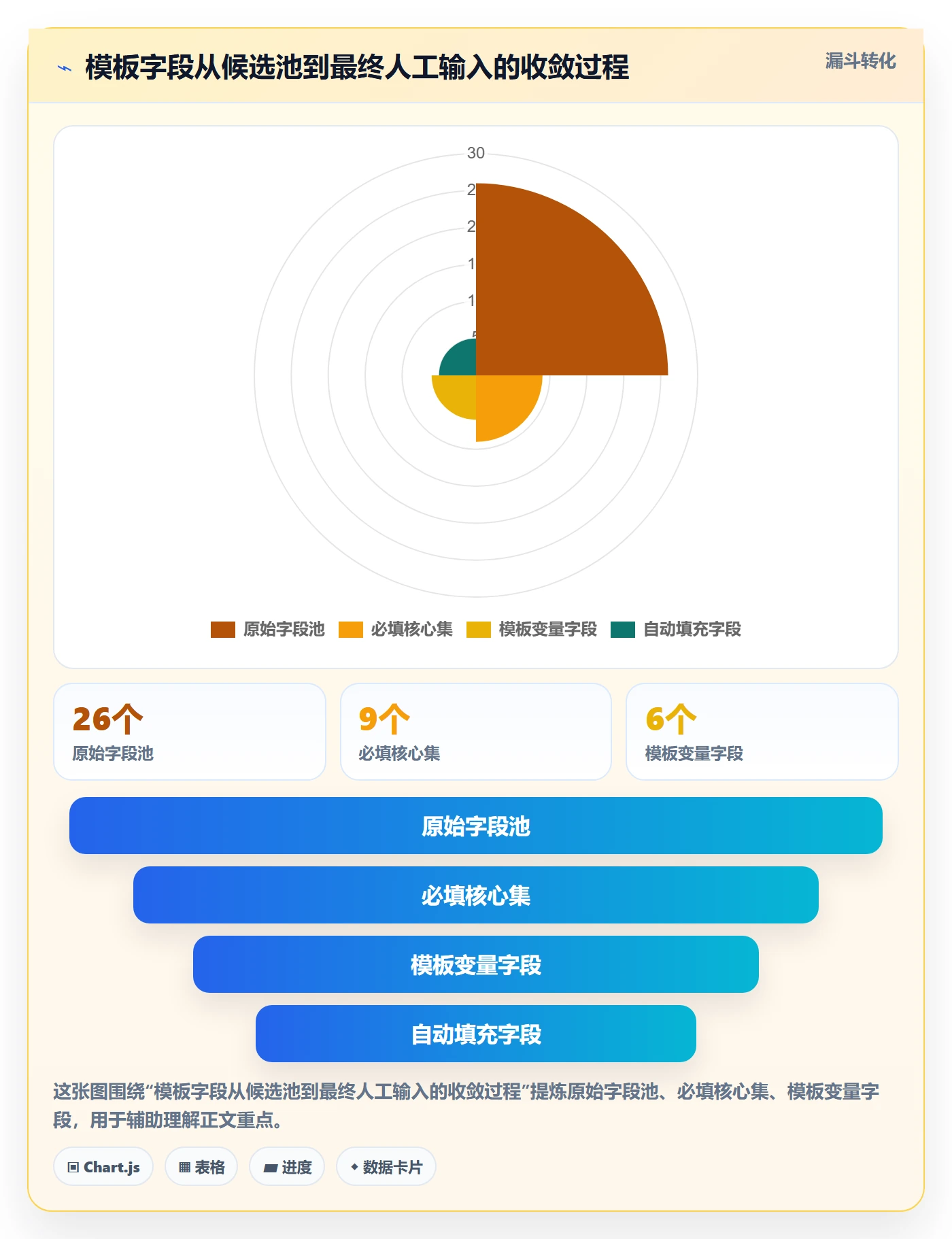 模板复用实操方法:研发团队提升项目模板效率的入门指南方法与模板