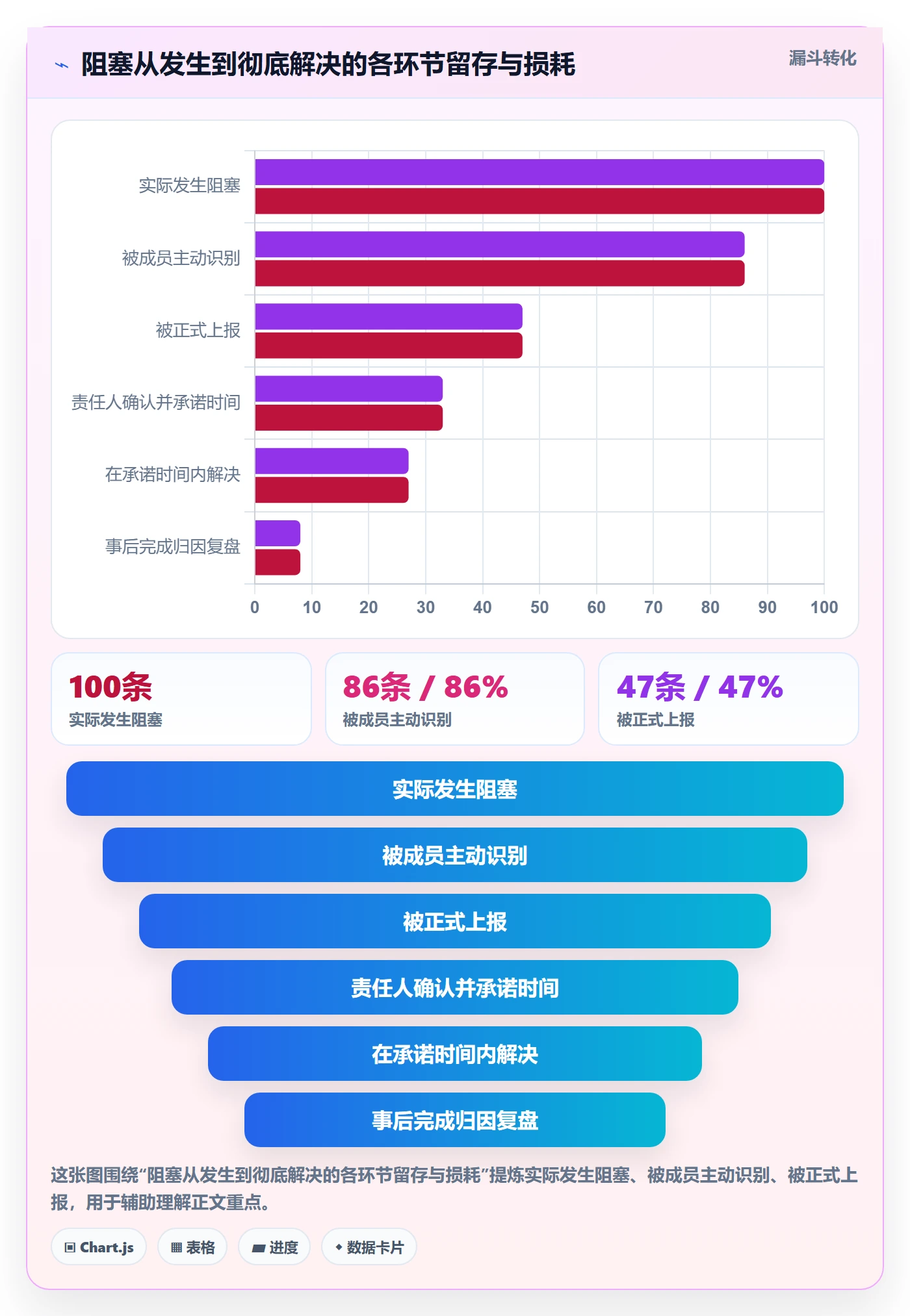 任务执行阻塞教程:项目成员实操方法,避坑指南