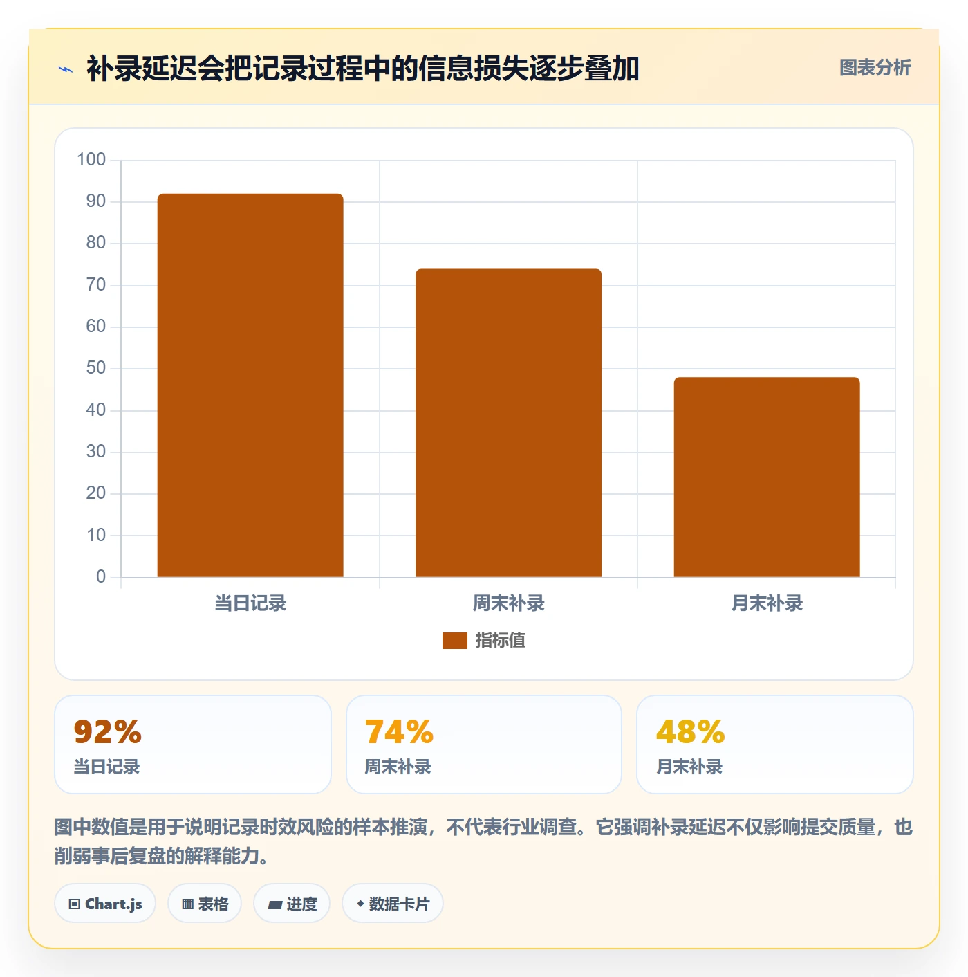 项目工时落地方案:实施团队开展工时表的效率提升案例解析