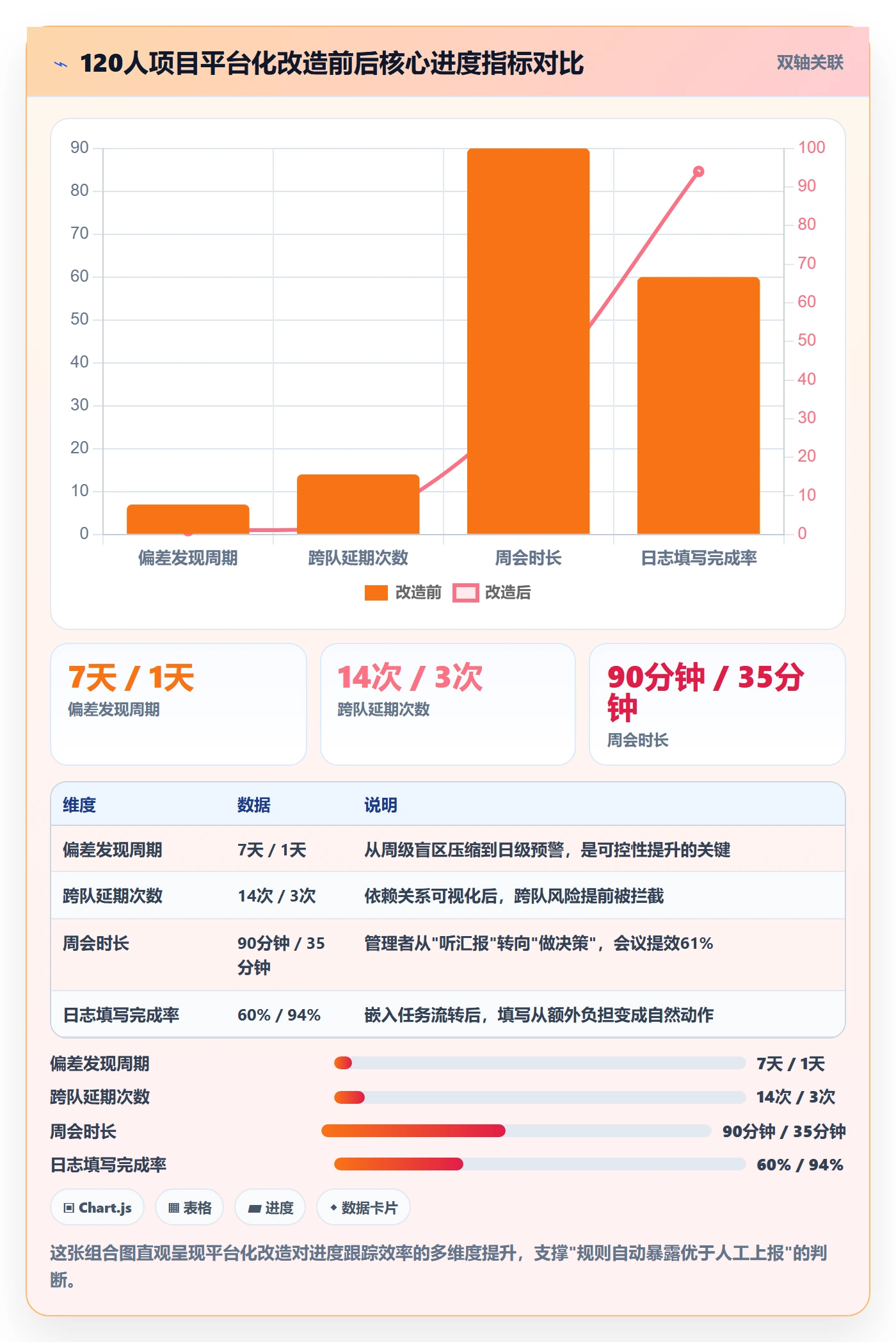 进度日志怎么做?产品经理流程优化:进度跟踪从0到1