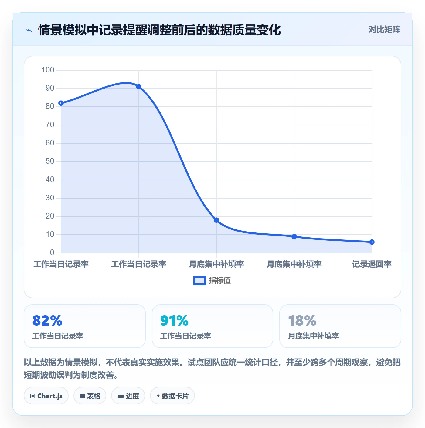 Timesheet怎么做?项目经理最佳实践:工时表从0到1