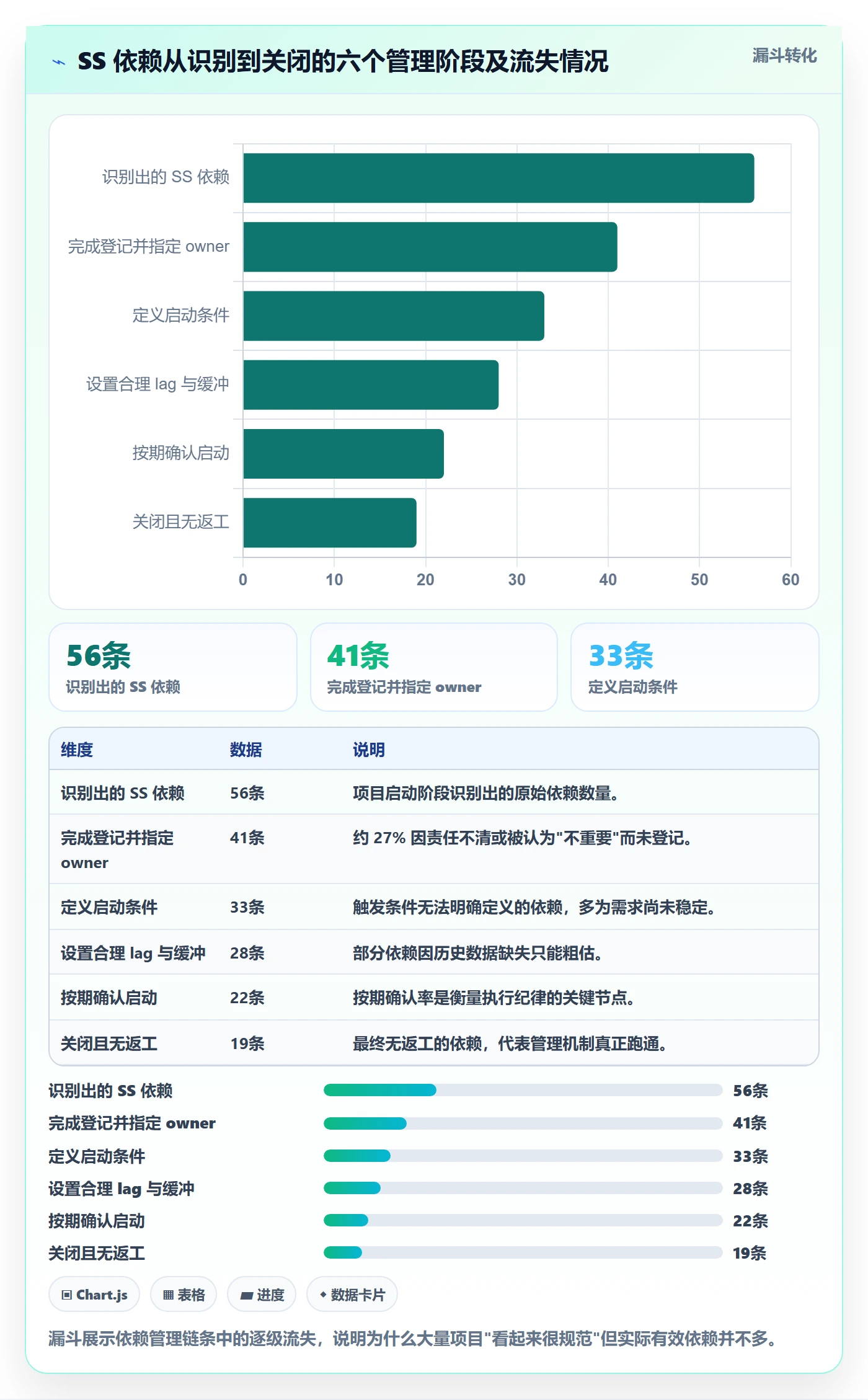 SS最佳实践：项目负责人任务依赖最佳实践，常见问题