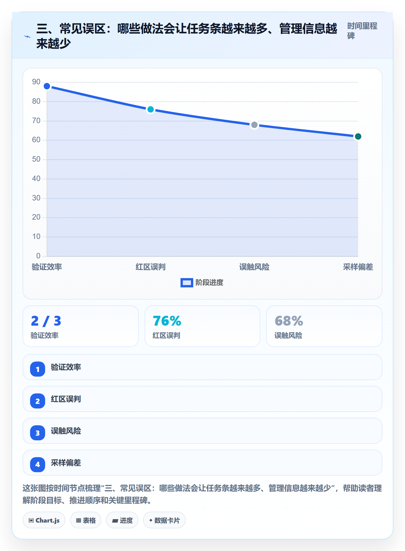 三、常见误区:哪些做法会让任务条越来越多、管理信息越来越少