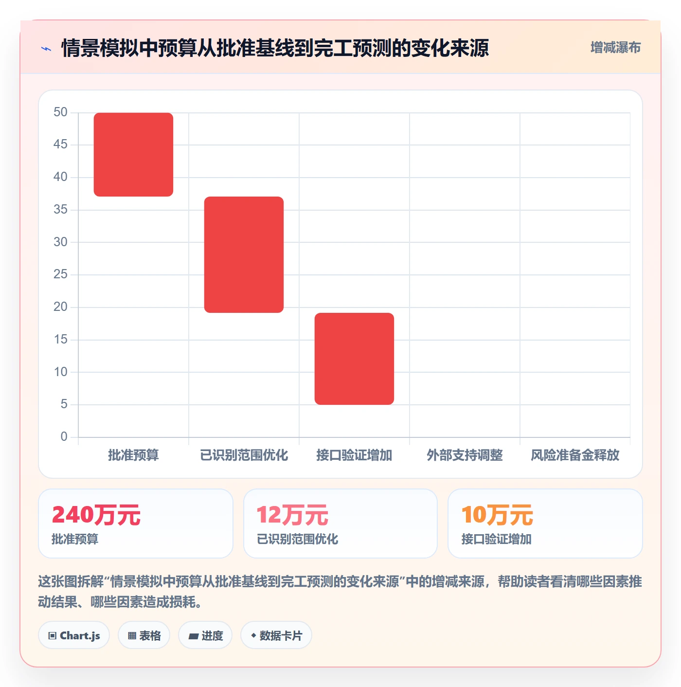 成本管理如何做好项目成本?企业管理者效率提升与操作步骤