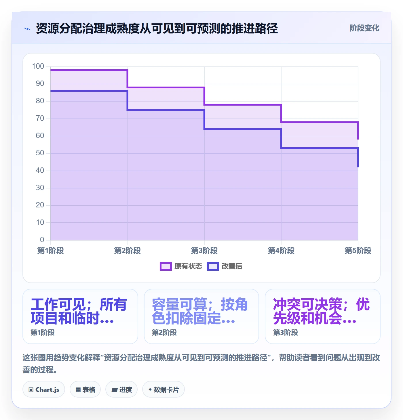 资源管理资源分配全流程:研发团队流程优化与一文讲清