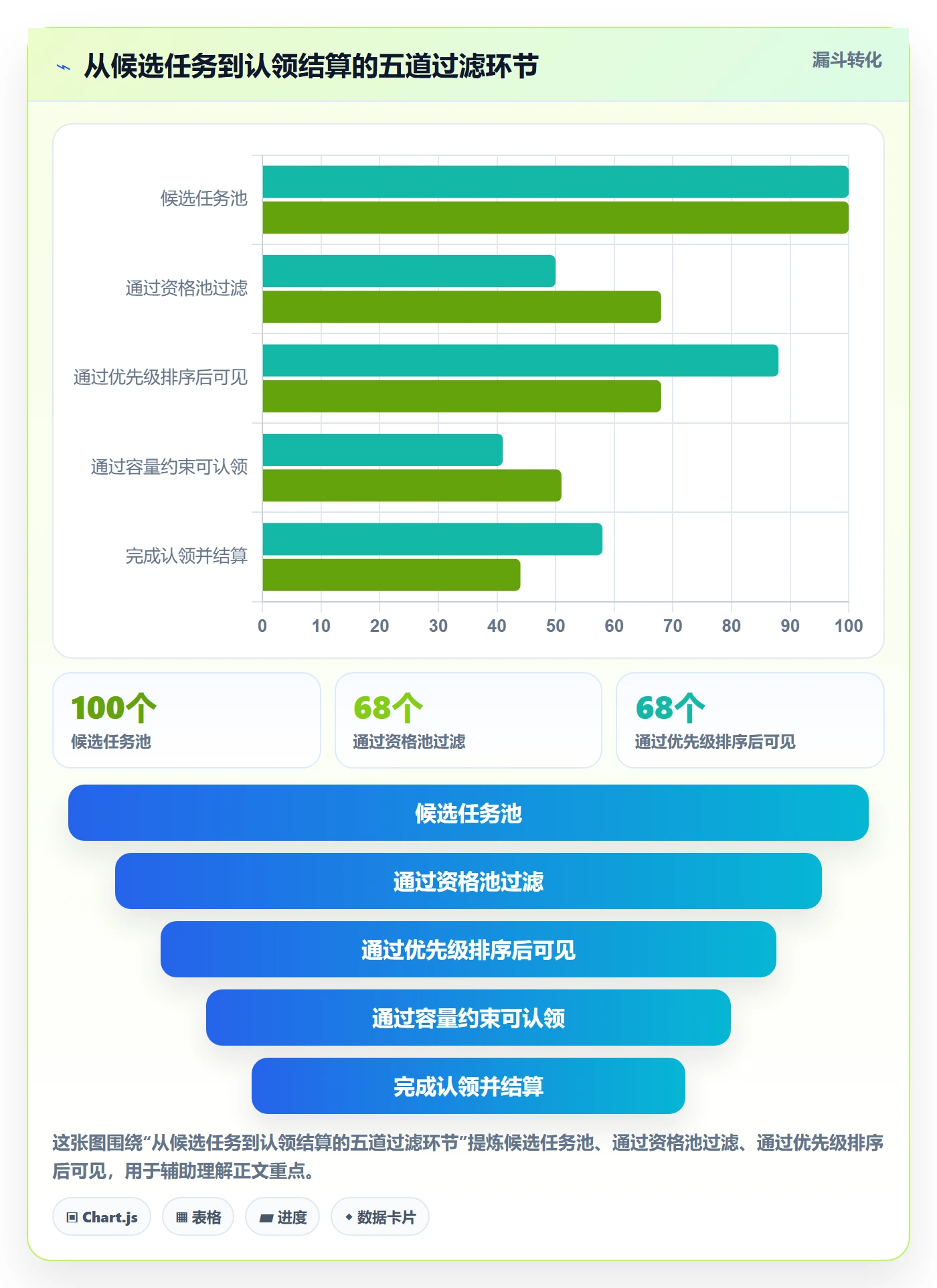 任务分派如何做好认领?研发团队制度设计与操作步骤