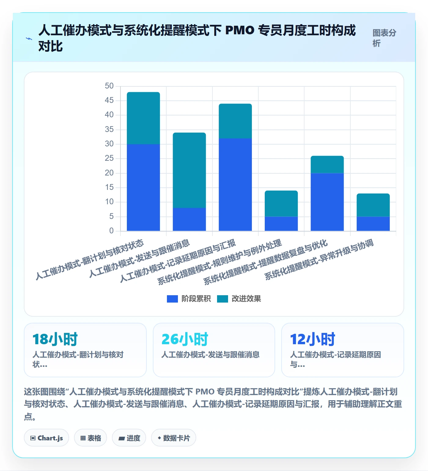 自动提醒最佳实践:PMO任务提醒流程优化,常见问题