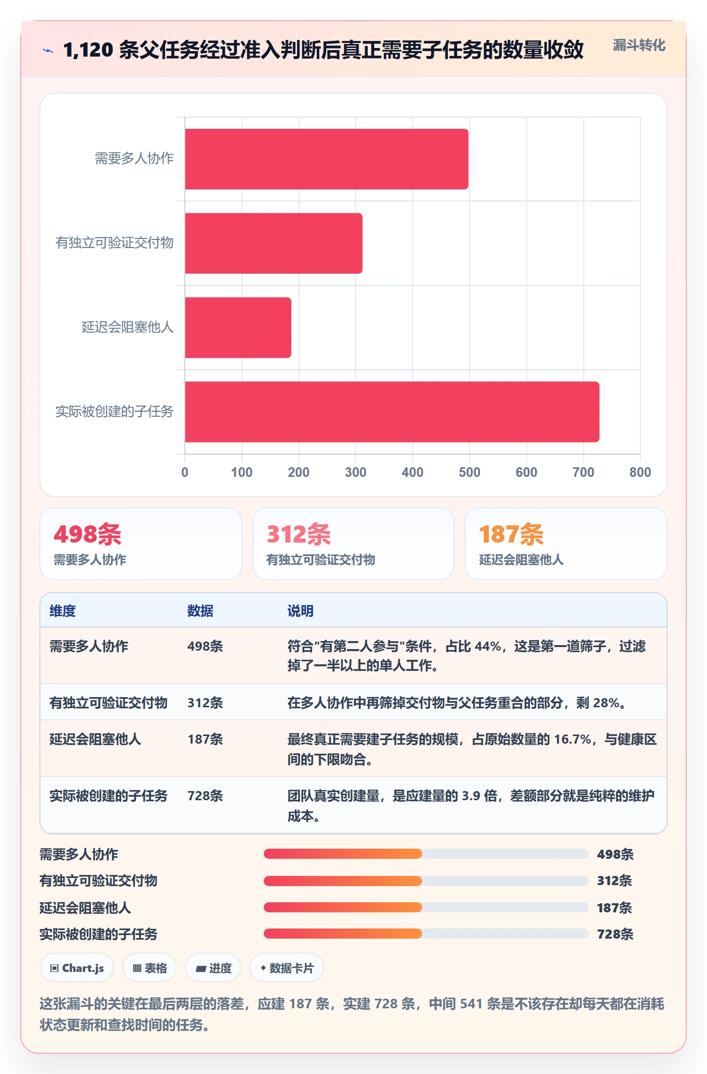 任务管理子任务教程:产品经理制度设计,避坑指南