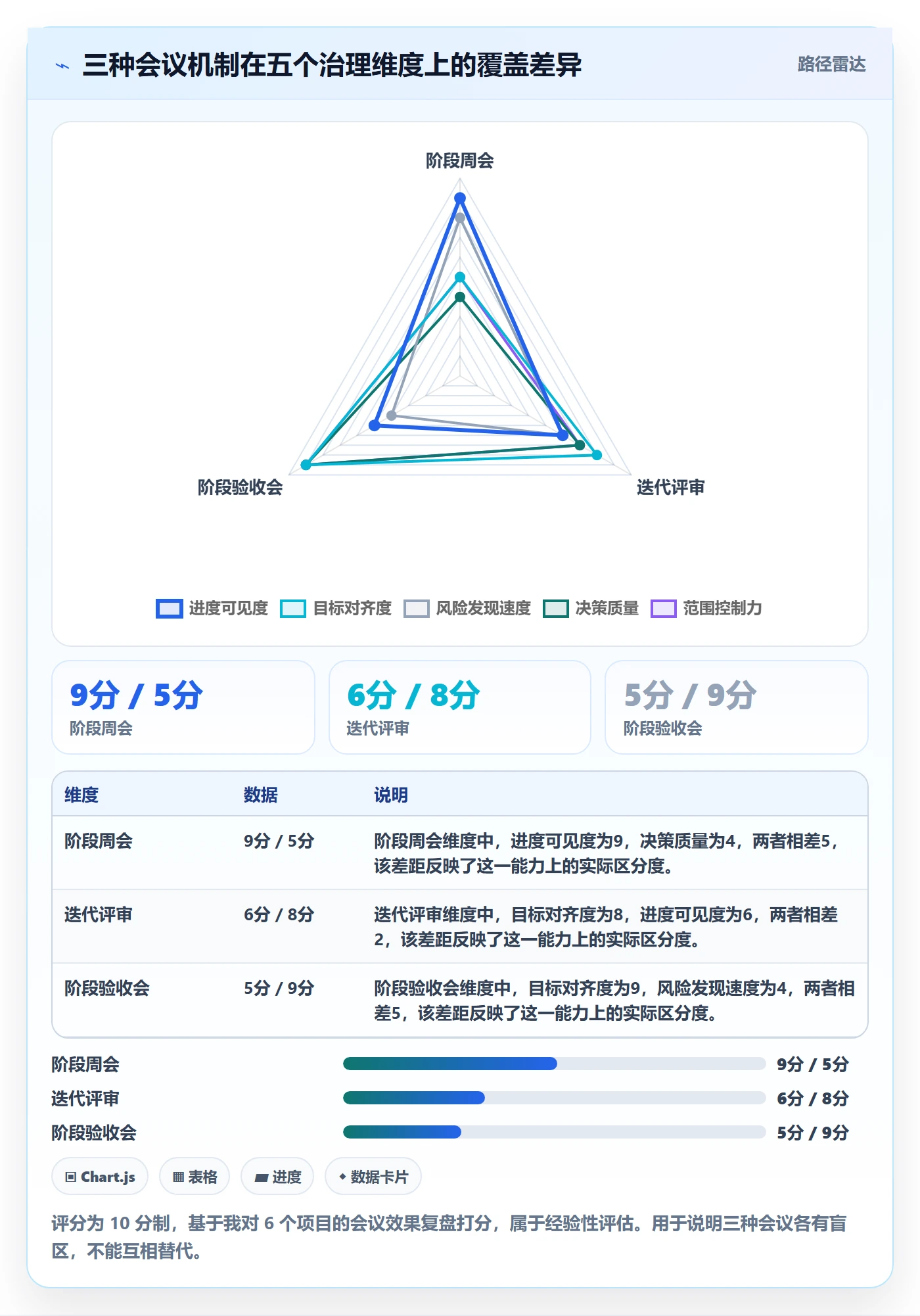 阶段目标落地方案:产品经理开展项目目标的实操方法案例解析