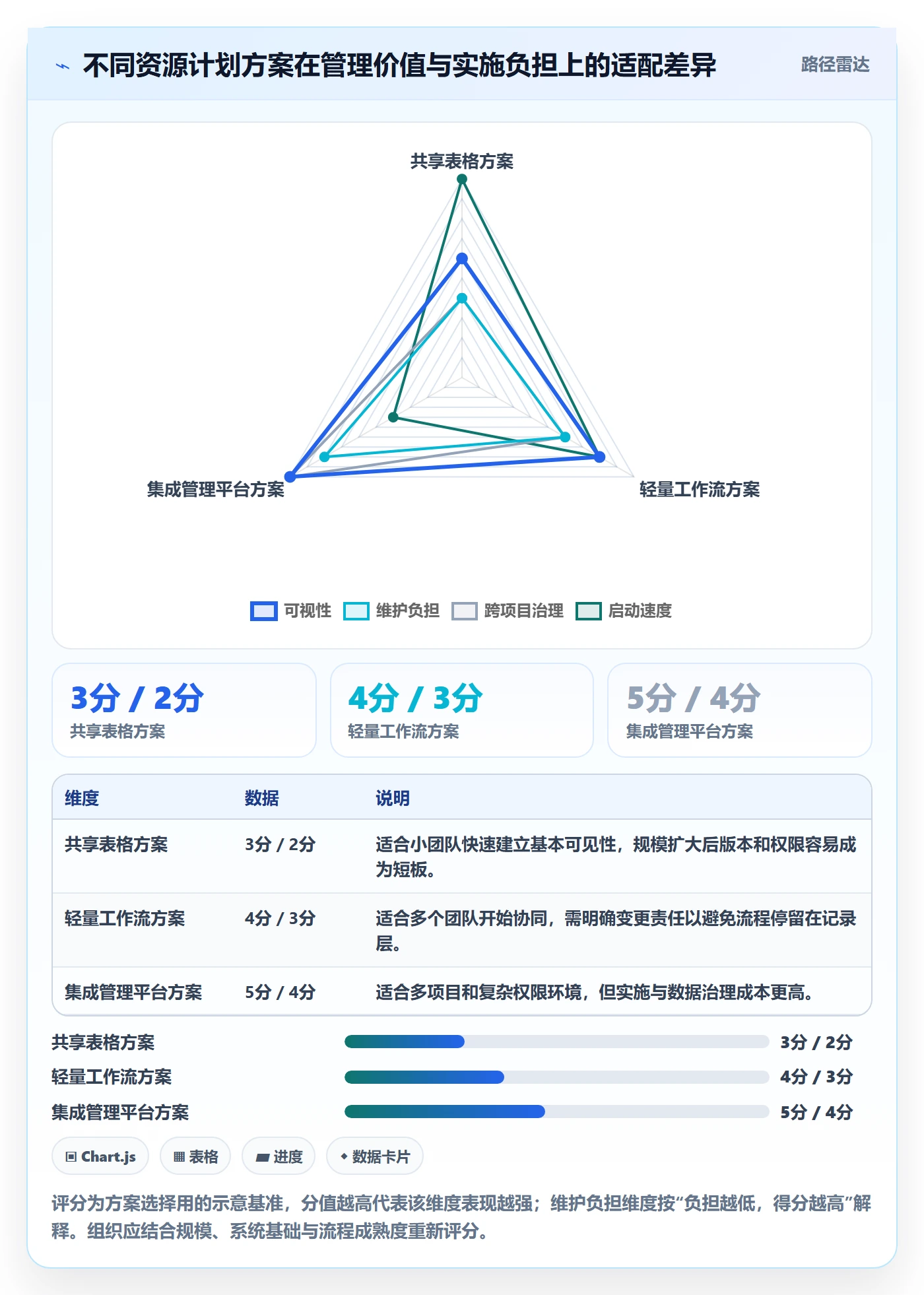 人力资源计划可用工时全流程:项目成员制度设计与一文讲清