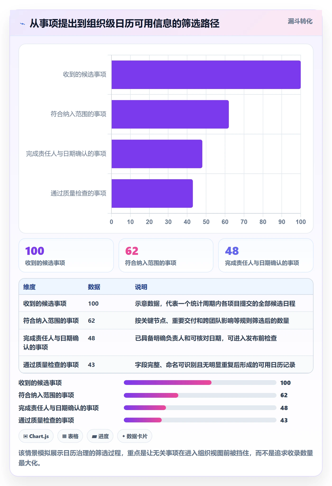 项目日历实操方法：PMO提升日历视图效率的制度设计方法与模板
