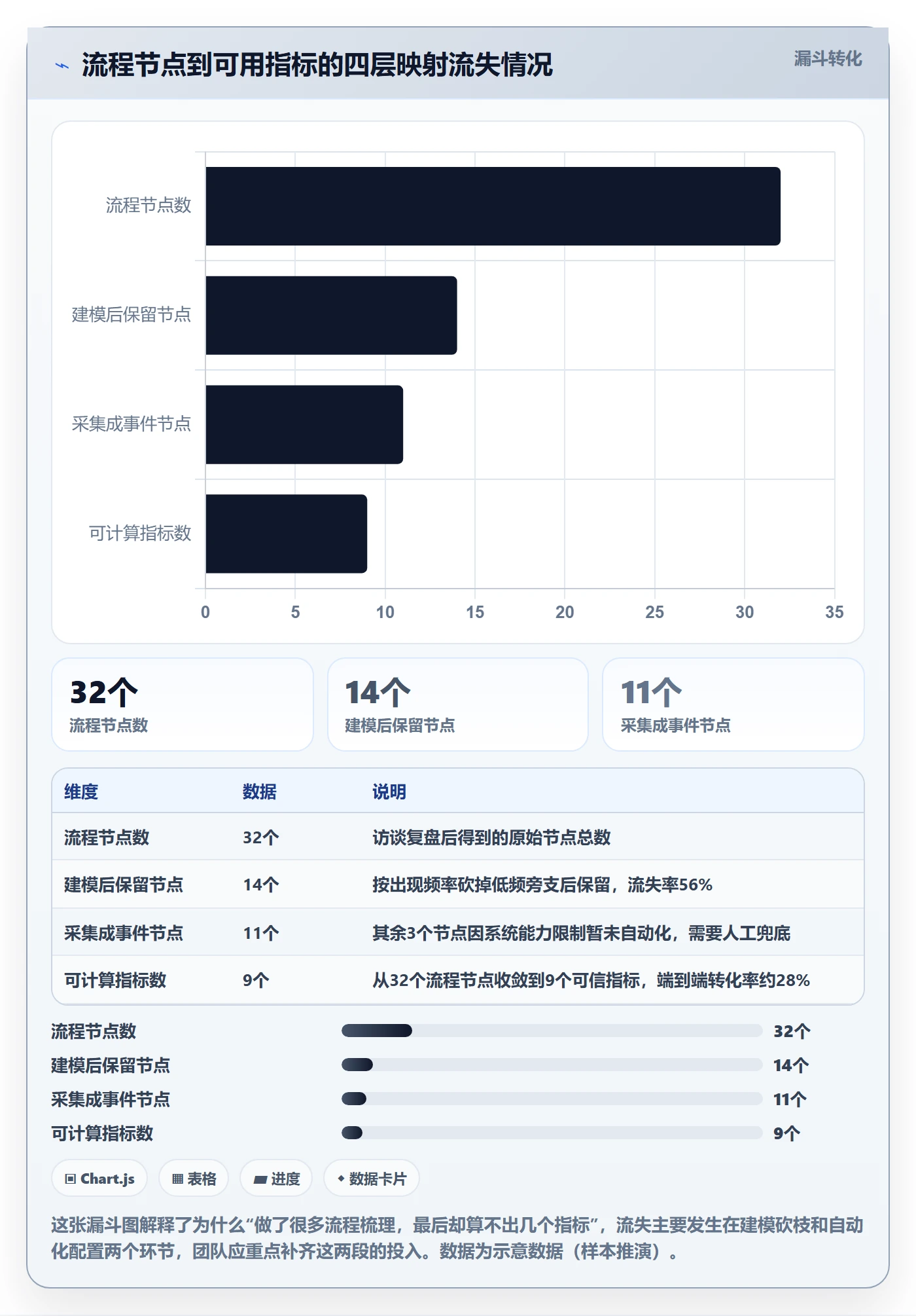 标准项目管理指南:研发团队如何做好项目模板,数据分析全流程