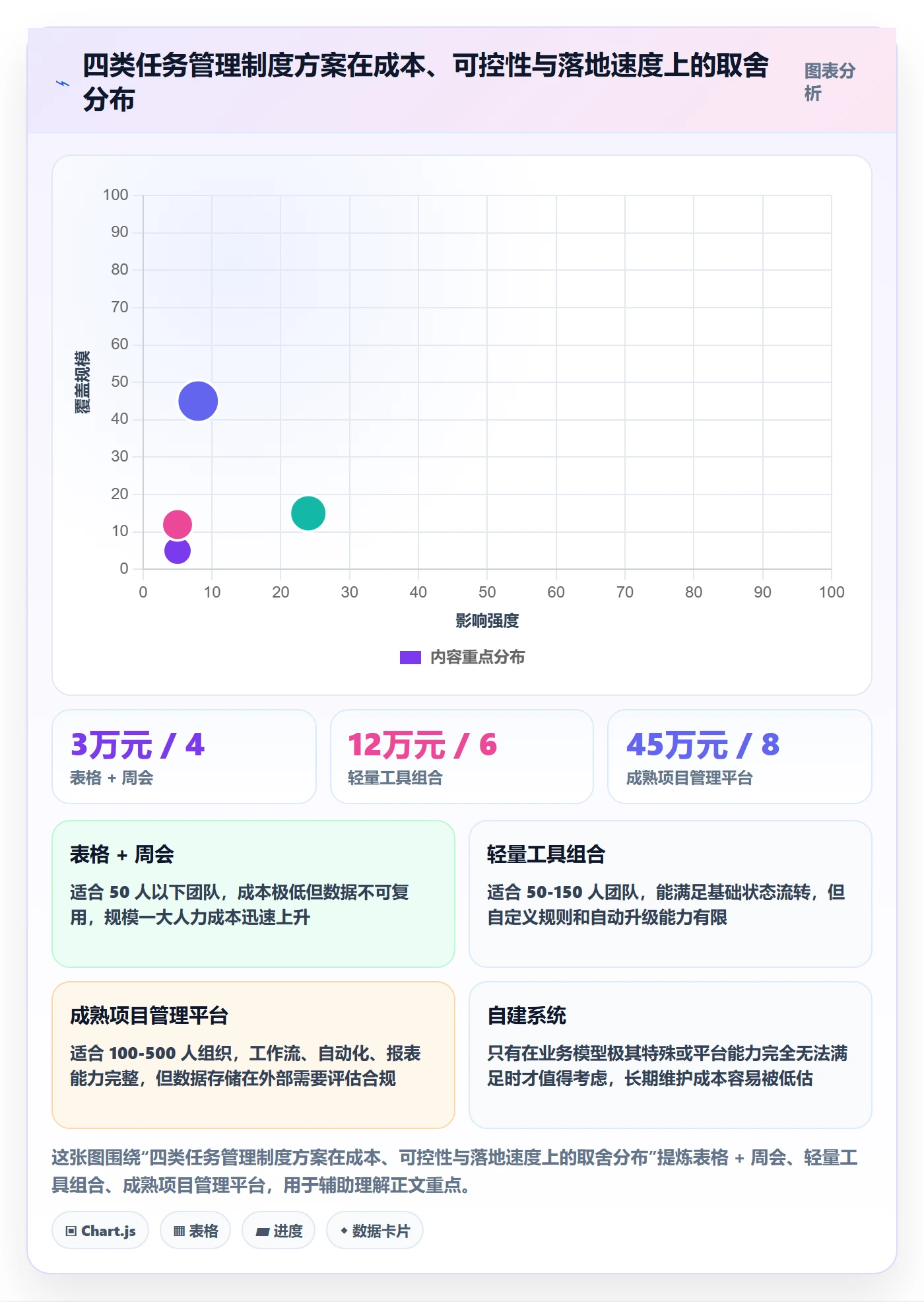 执行人流程与规范:PMO任务管理制度设计关键指标