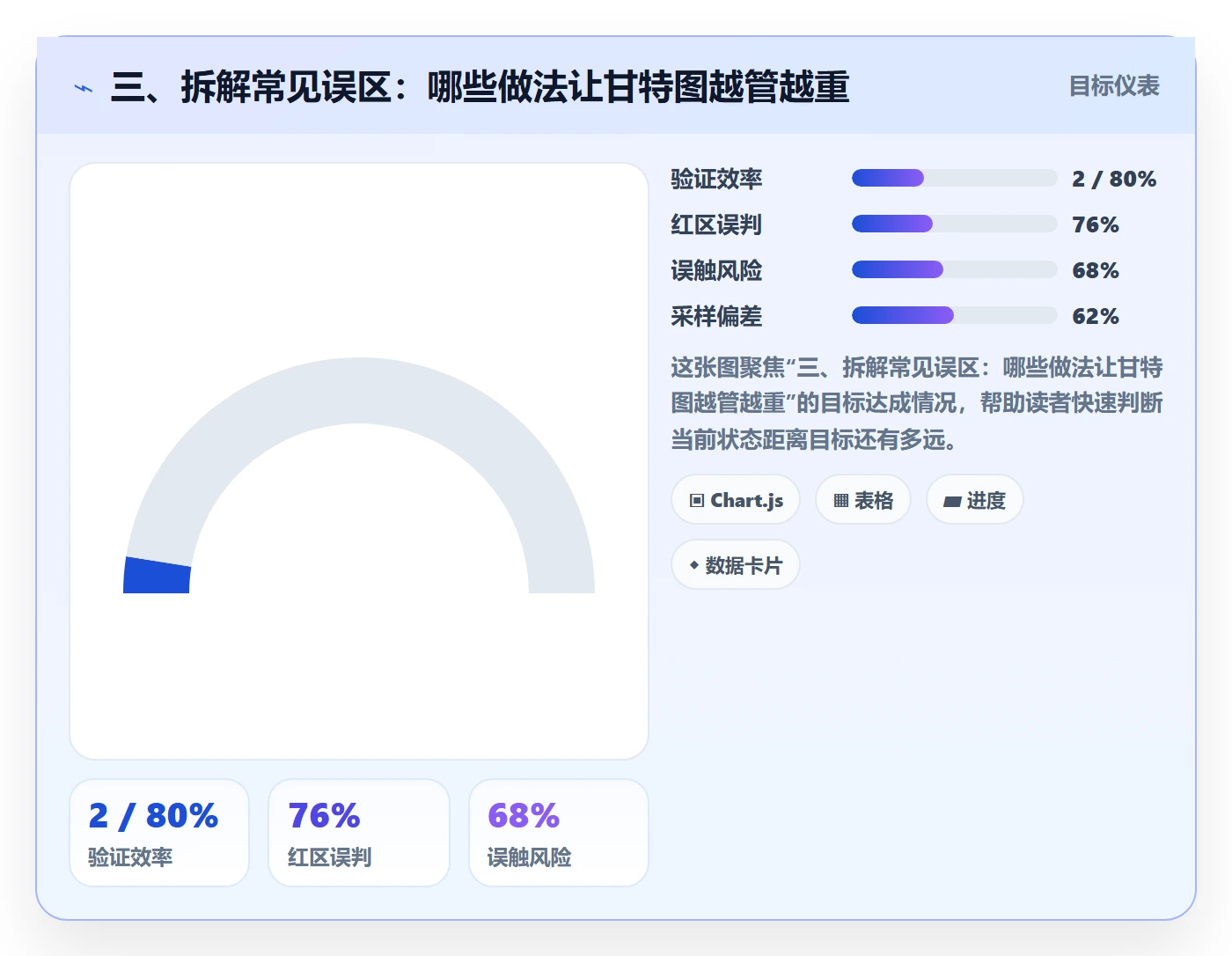 三、拆解常见误区：哪些做法让甘特图越管越重