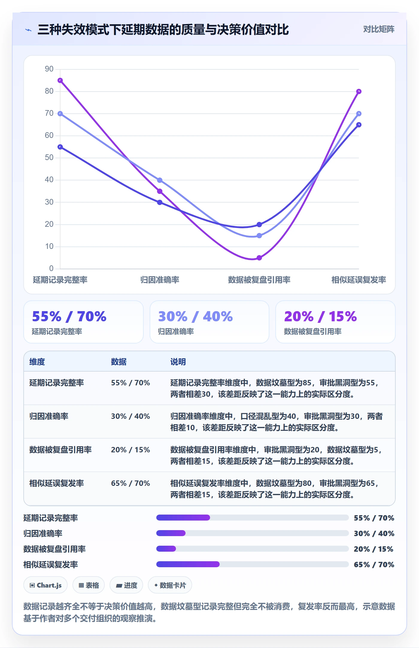 延期管理延期天数全流程：项目经理数据分析与一文讲清