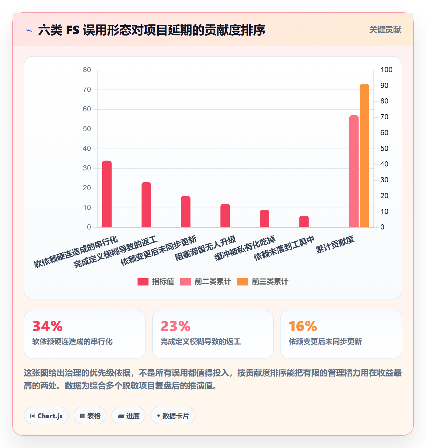 任务依赖FS全流程:企业管理者效率提升与一文讲清