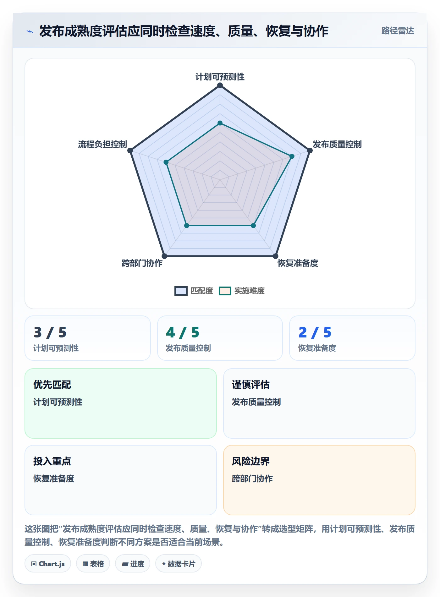上线计划流程与规范:跨部门团队发布管理流程优化关键指标