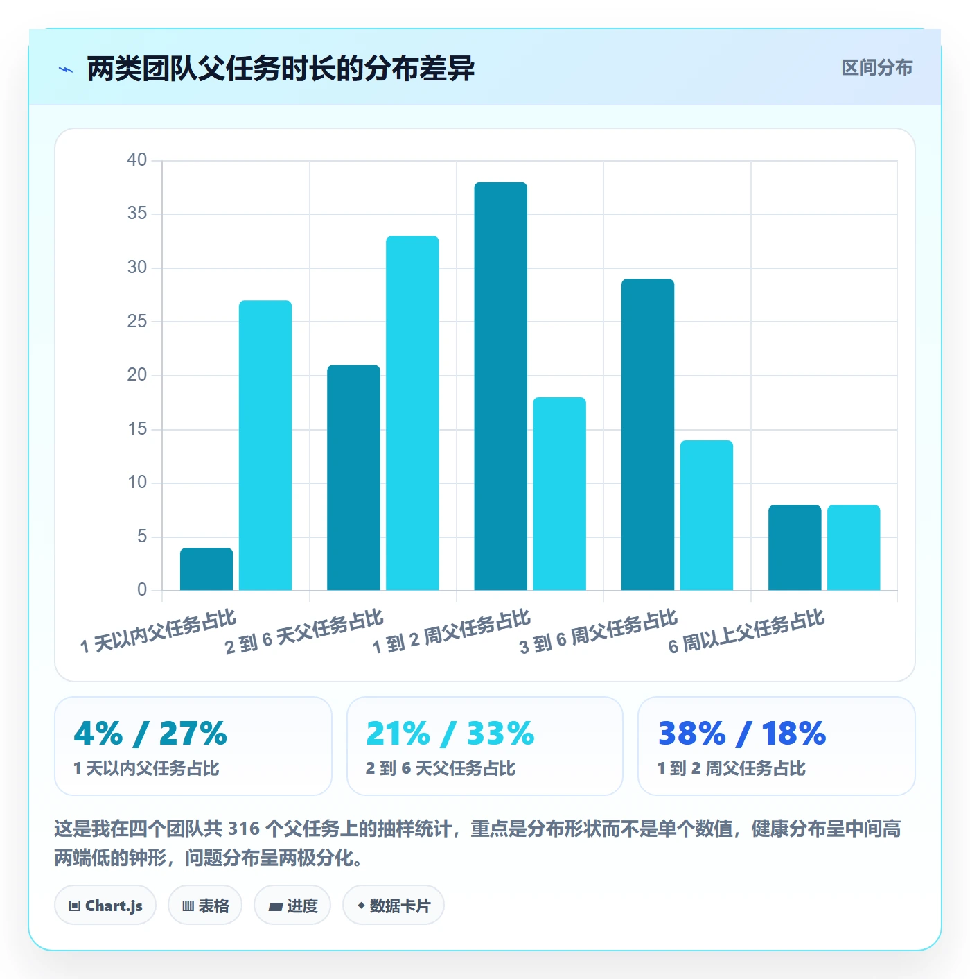 父任务落地方案:管理层开展任务管理的效率提升案例解析