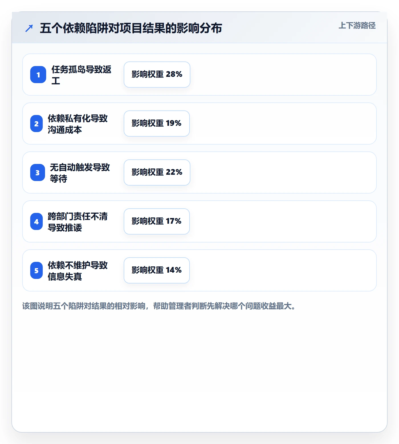 任务依赖前置任务教程:企业管理者效率提升,避坑指南