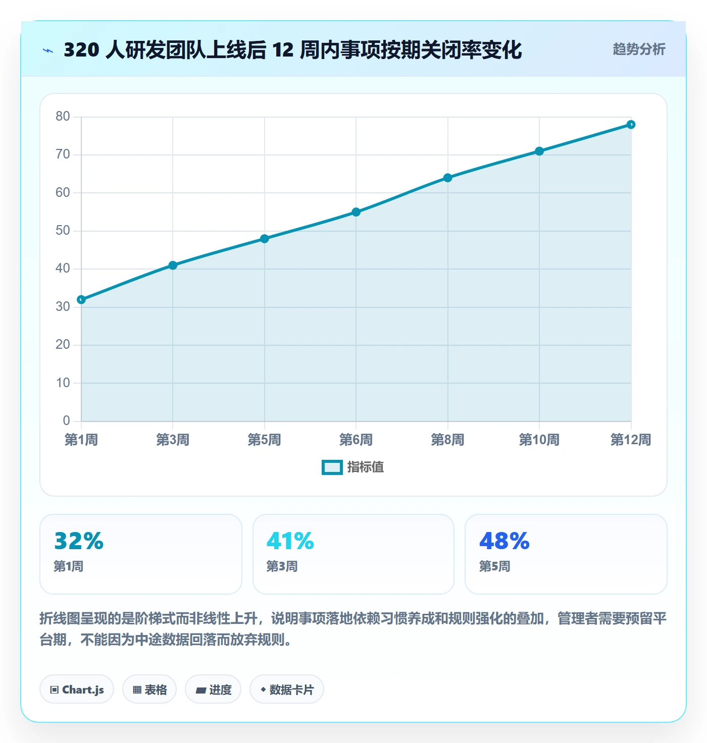 事项落地方案:企业管理者开展任务管理的实操方法案例解析