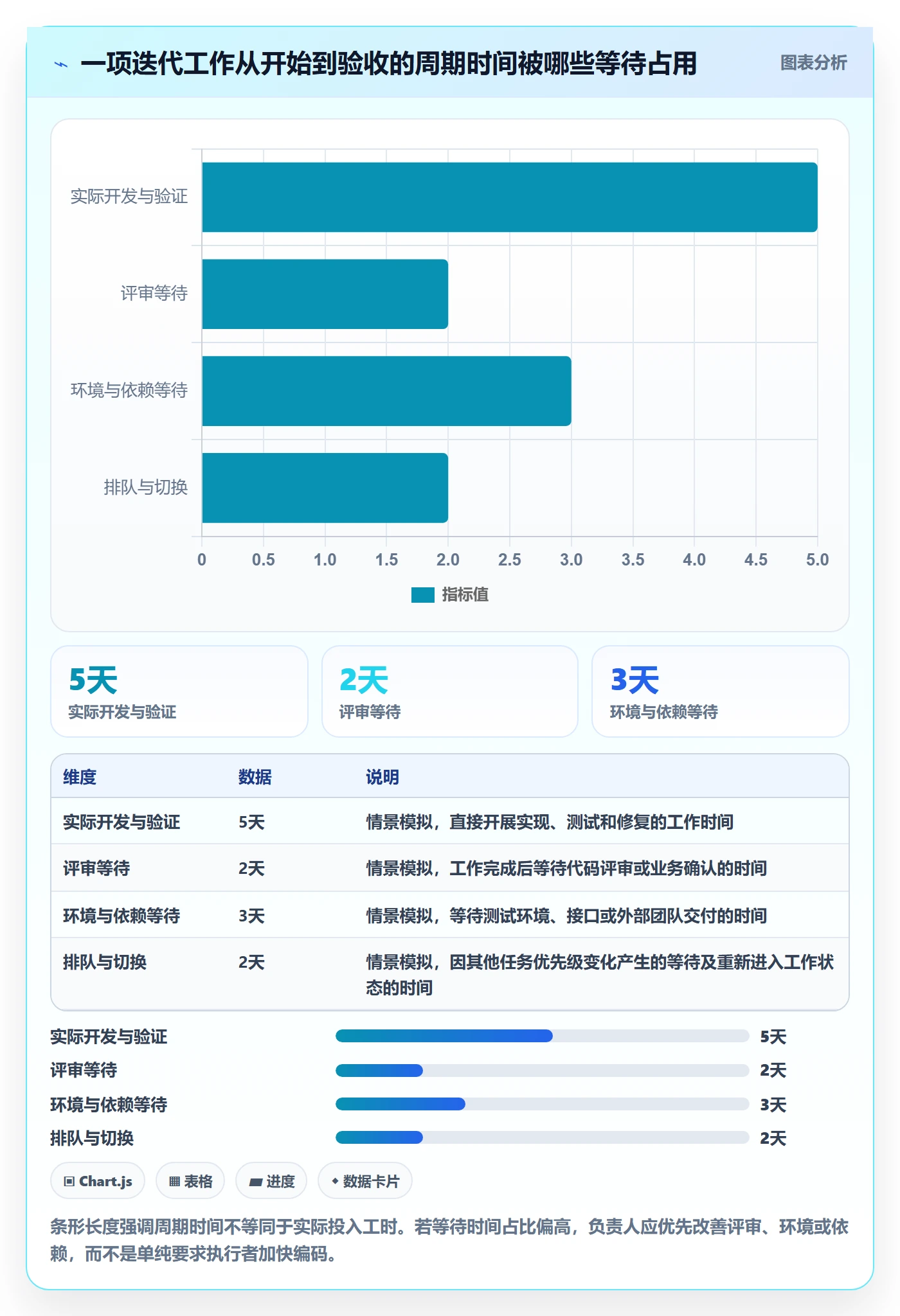 Sprint实操方法:项目负责人提升迭代管理效率的最佳实践方法与模板