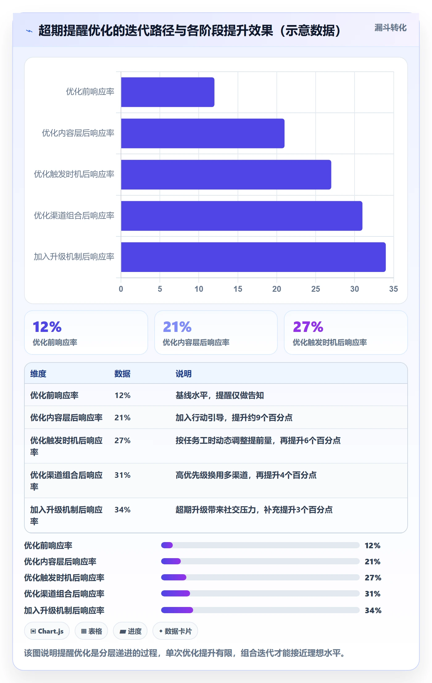 超期提醒管理指南:产品经理如何做好任务提醒,数据分析全流程