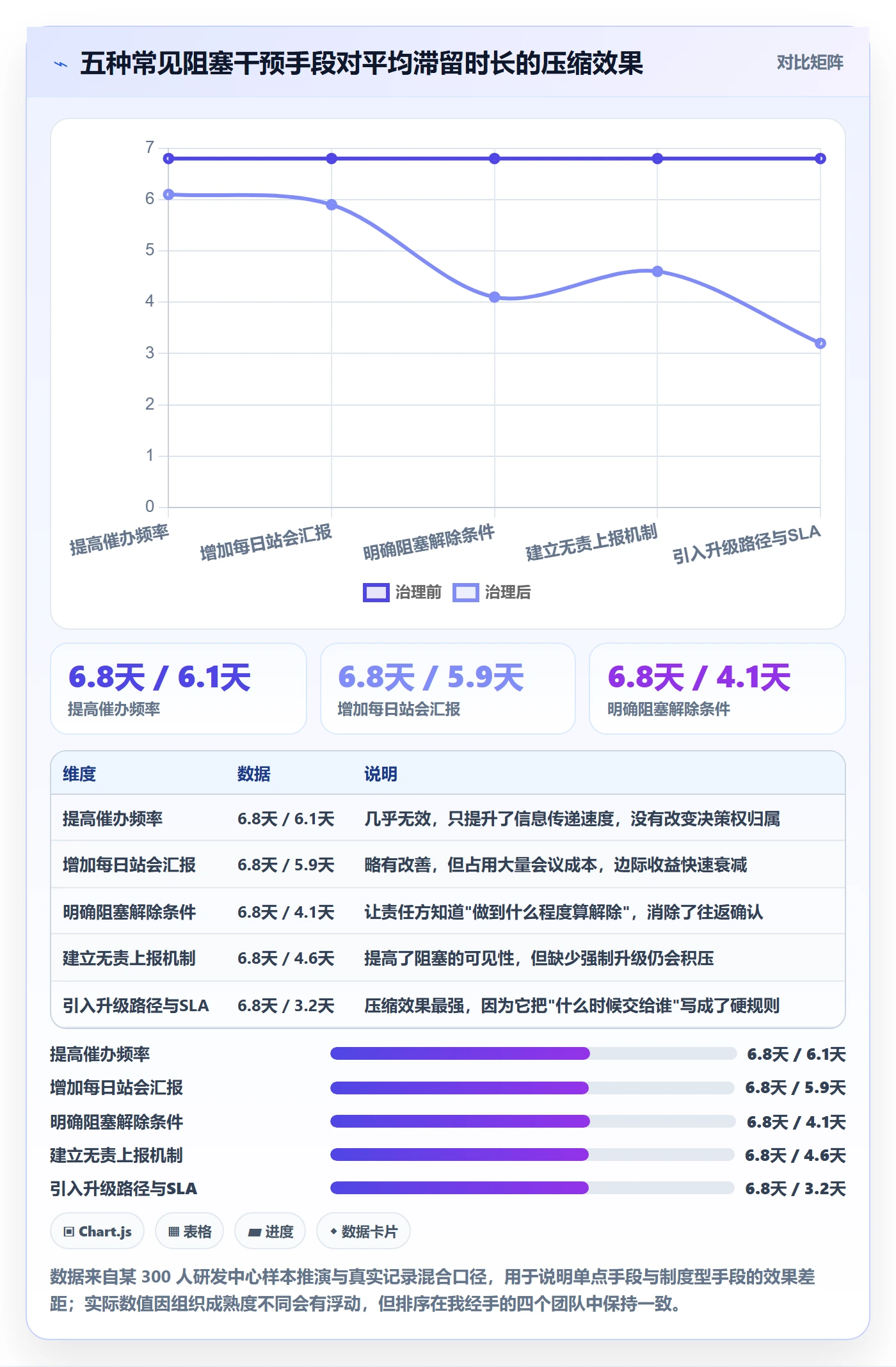 任务执行阻塞教程：项目经理制度设计，避坑指南