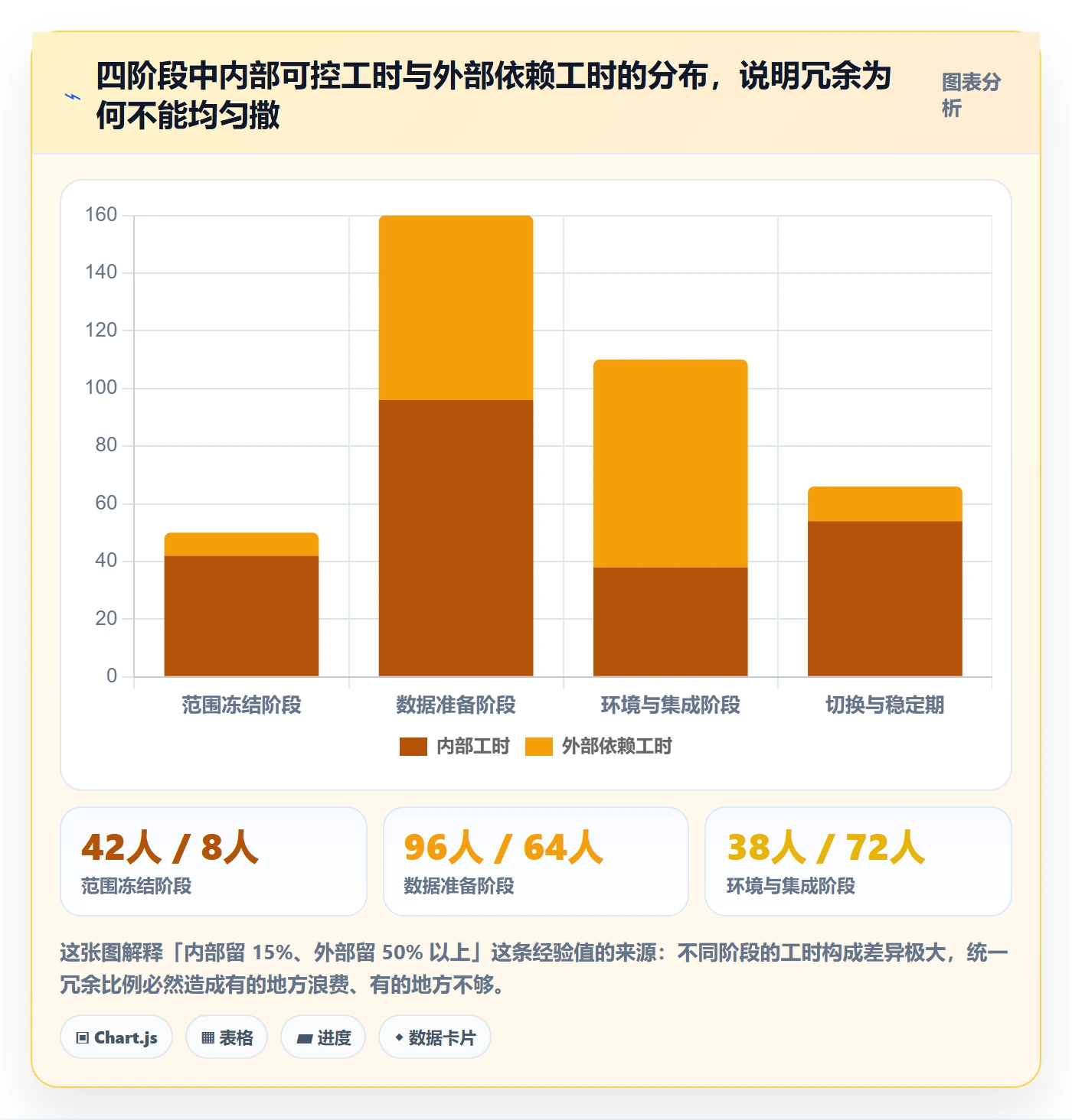实施计划怎么做？项目经理实操方法：项目规划从0到1