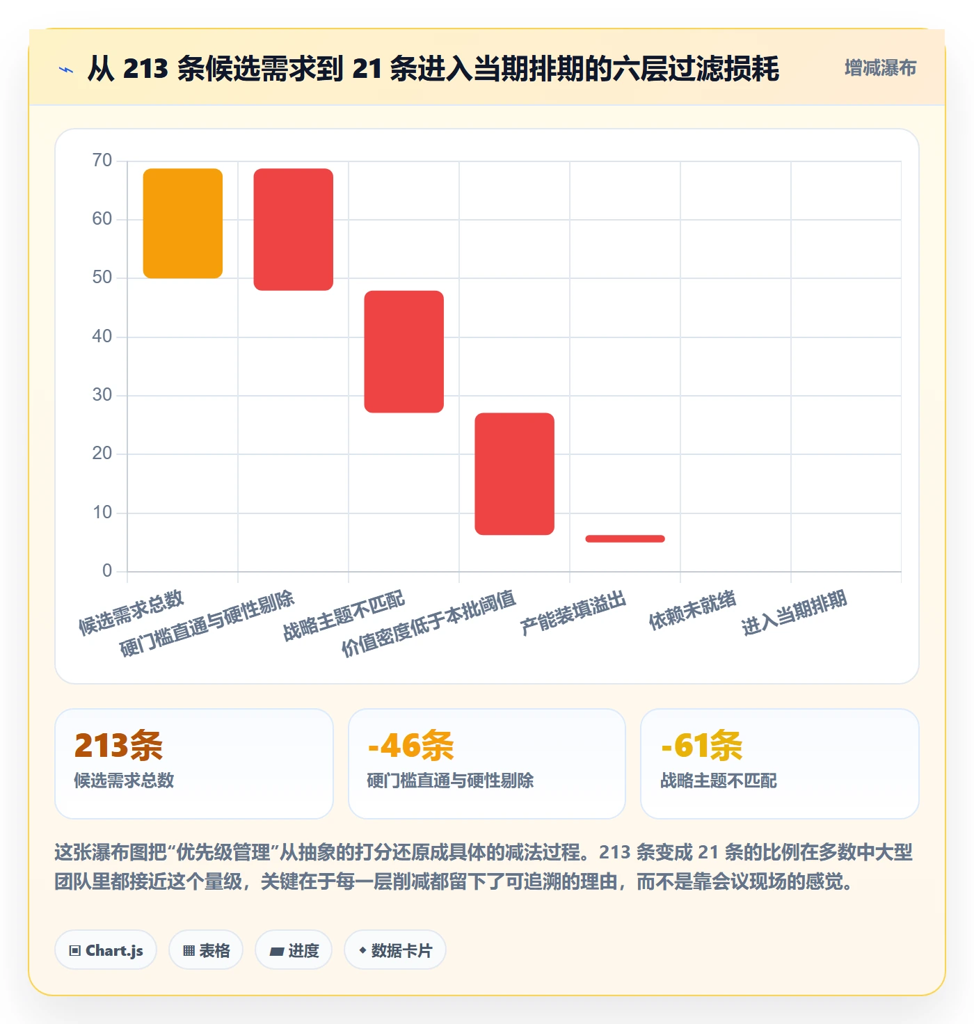 需求优先级管理方法大全:企业管理者需求排期最佳实践落地清单
