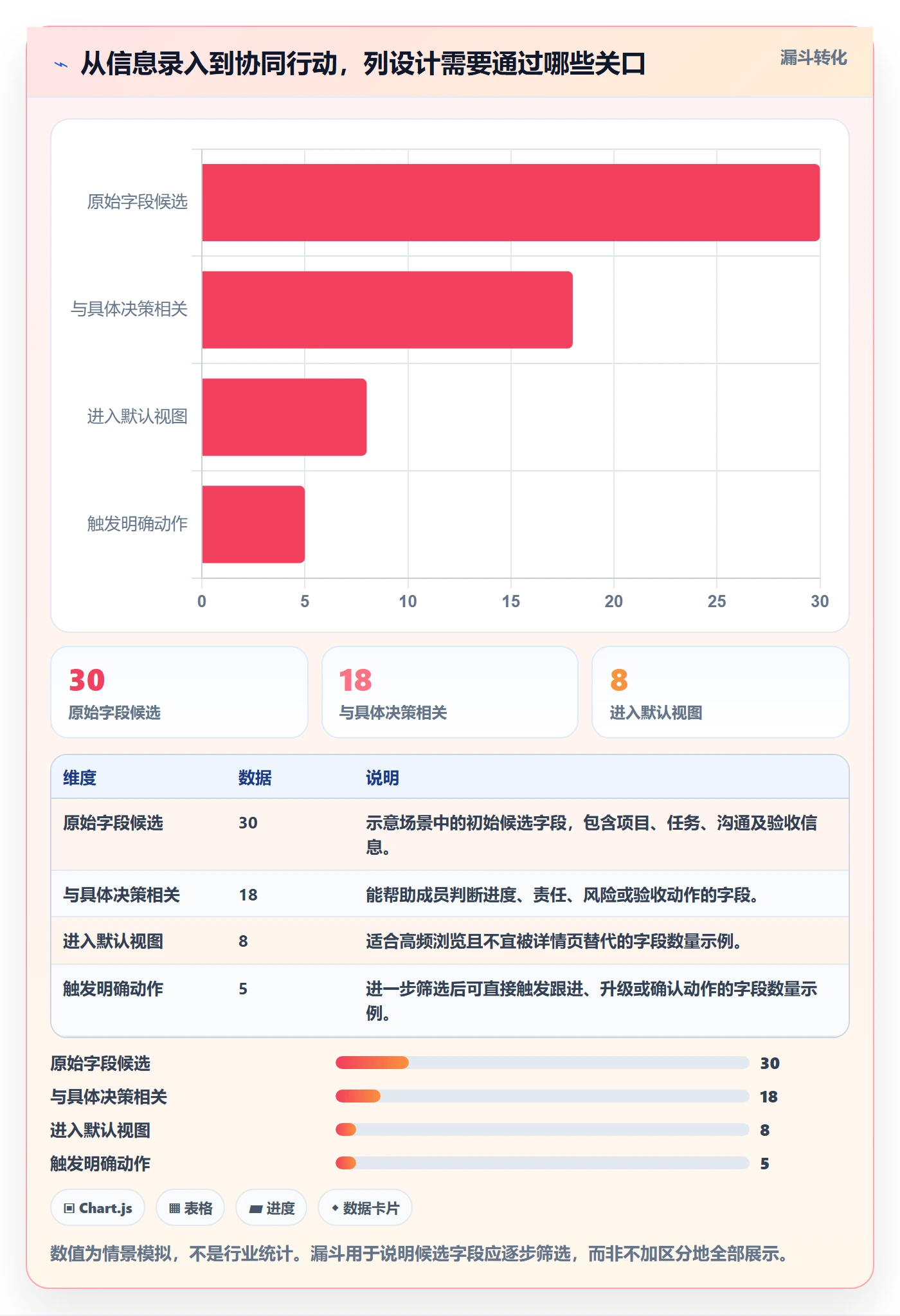 自定义列管理指南：实施团队如何做好列表视图，协同管理全流程